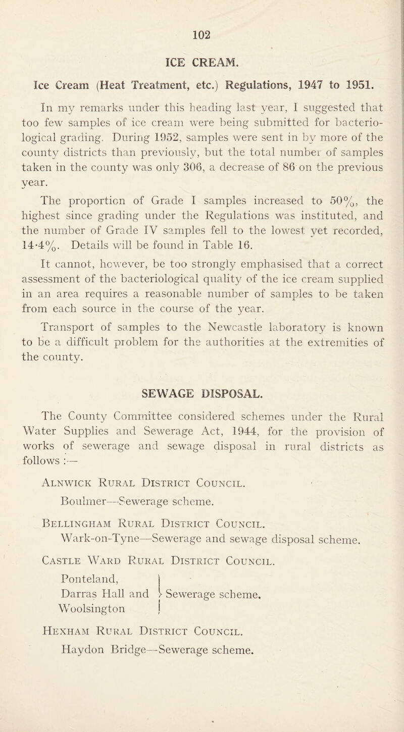 ICE CREAM. Ice Cream (Heat Treatment, etc.) Regulations, 1947 to 1951. In my remarks under this heading last year, I suggested that too few samples of ice cream were being submitted for bacterio¬ logical grading. During 1952, samples were sent in by more of the county districts than previously, but the total number of samples taken in the county was only 306, a decrease of 86 on the previous vear. ■*/ The proportion of Grade I samples increased to 50%, the highest since grading under the Regulations was instituted, and the number of Grade IV samples fell to the lowest yet recorded, 14*4%. Details will be found in Table 16. It cannot, however, be too strongly emphasised that a correct assessment of the bacteriological quality of the ice cream supplied in an area requires a reasonable number of samples to be taken from each source in the course of the year. Transport of samples to the Newcastle laboratory is known to be a difficult problem for the authorities at the extremities of the county. SEWAGE DISPOSAL. The County Committee considered schemes under the Rural Water Supplies and Sewerage Act, 1944, for the provision of works of sewerage and sewage disposal in rural districts as follows :— Alnwick Rural District Council. Boulmer—Sewerage scheme. Bellingham Rural District Council. Wark-on-Tyne—Sewerage and sewage disposal scheme. Castle Ward Rural District Council. Ponteland, | Darras Hall and > Sewerage scheme. Woolsington j Hexham Rural, District Council. Hay don Bridge—Sewerage scheme.