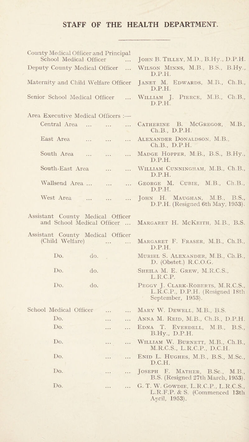 STAFF OF THE HEALTH DEPARTMENT. County Medical Officer and Principal School Medical Officer Deputy County Medical Officer Maternity and Child Welfare Officer Senior School Medical Officer Area Executive Medical Officers :— Central Area East Area South Area South-East Area Wallsend Area ... West Area Assistant County Medical Officer and School Medical Officer ... Assistant County Medical Officer (Child Welfare) .. Do. do. Do. do. Do. do. School Medical Officer Do. Do. Do. Do. Do. Do. John B. Tilley, M.D., B.Hy., D.P.H. Wilson Minns, M.B., B.S., B.Hy., D.P.H. Tanet M. Edwards, M.B., Ch.B., D.P.H. William j. Pierce, M.B., Ch.B., D.P.H. Catherine B. McGregor, M.B., Ch.B., D.P.H. Alexander Donaldson, M.B.. Ch.B., D.P.H. Madge Hopper, M.B., B.S., B.Hy., D.P.H. William Cunningham, M.B., Ch.B., D.P.H. George M. Cubie, M.B., Ch.B., D.P.H. John H. Maughan, M.B., B.S., D.P.H. (Resigned 6th May, 1953). Margaret H. McKeith, M.B., B.S. Margaret F. Fraser, M.B., Ch.B., D.P.H. Muriel S. Alexander, M.B., Ch.B., D. (Obstet.) R.C.O.G. Sheila M. E. Grew, M.R.C.S., L.R.C.P. Peggy J. Clark-Roberts, M.R.C.S., L. R.C.P., D.P.H. (Resigned 18th September, 1953). Mary W. Dewell, M.B., B.S. Anna M. Reid, M.B., Ch.B., D.P.H. Edna T. Everdell, M.B., B.S., B.Hy., D.P.H. William W. Burnett, M.B., Ch.B., M. R.C.S., L.R.C.P., D.C.H. Enid L. Hughes, M.B., B.S., M.Sc., D.C.H. Joseph F. Mather, B.Sc., M.B., B.S. (Resigned 27th March, 1953). G. T. W. Gowdie, L.R.C.P., L.R.C.S., L.R.F.P. & S. (Commenced 13th April, 1953).