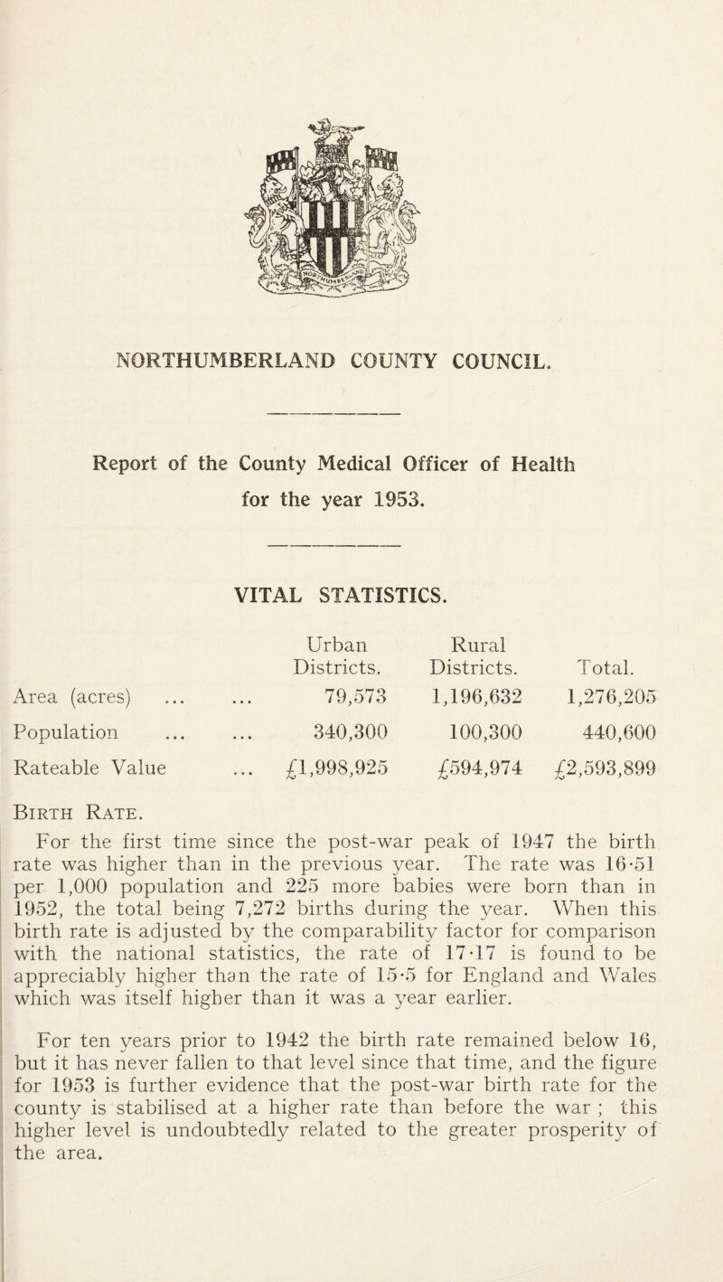 NORTHUMBERLAND COUNTY COUNCIL. Report of the County Medical Officer of Health for the year 1953. VITAL STATISTICS. Area (acres) Urban Districts. 79,573 Rural Districts. 1,196,632 Total. 1,276,205 Population 340,300 100,300 440,600 Rateable Value ... £1,998,925 £594,974 £2,593,899 Birth Rate. For the first time since the post-war peak of 1947 the birth rate was higher than in the previous year. The rate was 16-51 per 1,000 population and 225 more babies were born than in 1952, the total being 7,272 births during the year. When this birth rate is adjusted by the comparability factor for comparison with the national statistics, the rate of 17-17 is found to be appreciably higher than the rate of 15-5 for England and Wales which was itself higher than it was a year earlier. For ten years prior to 1942 the birth rate remained below 16, but it has never fallen to that level since that time, and the figure for 1953 is further evidence that the post-war birth rate for the county is stabilised at a higher rate than before the war ; this higher level is undoubtedly related to the greater prosperity of the area.