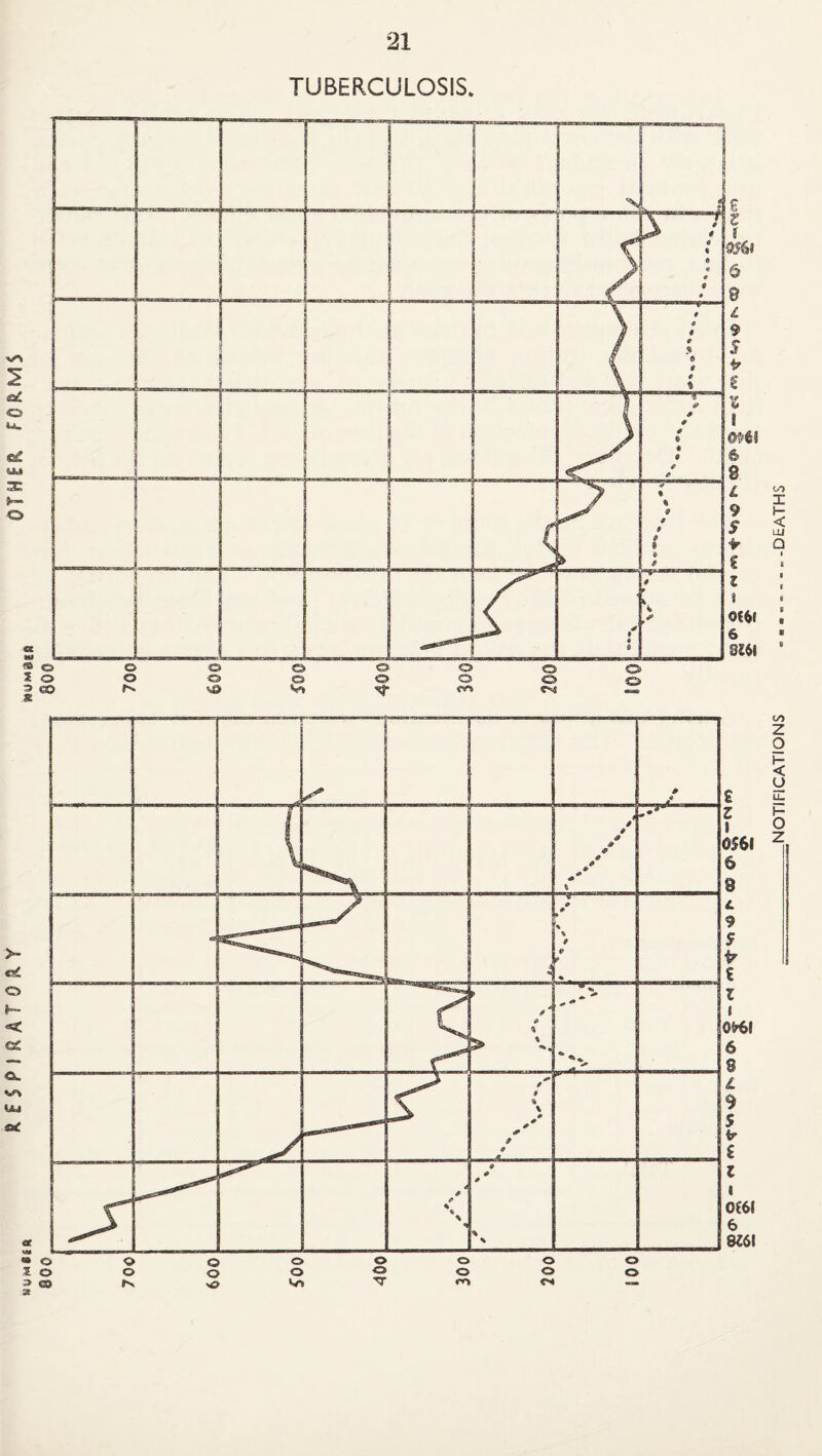 OTHER FORMS TUBERCULOSIS. NOTIFICATIONS -DEATHS