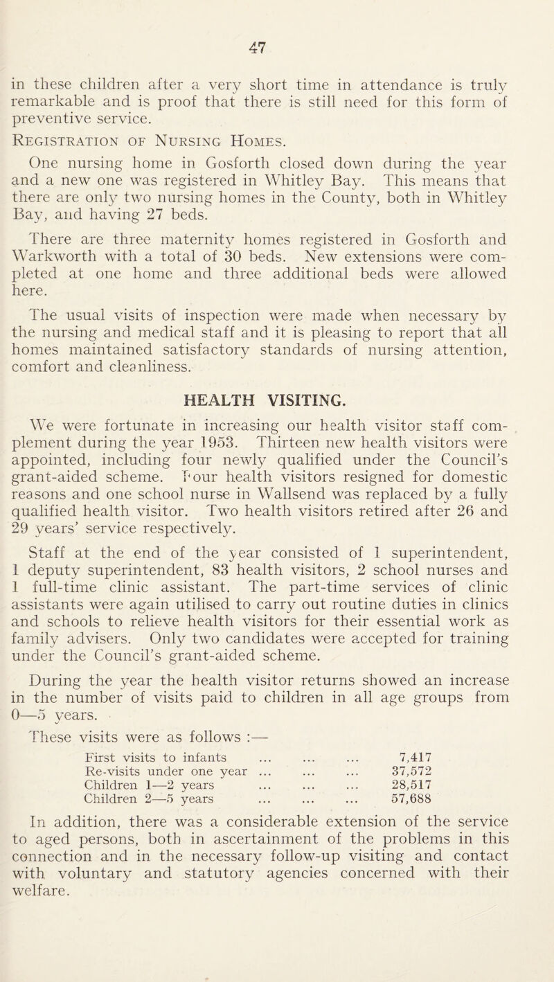 in these children after a very short time in attendance is truly remarkable and is proof that there is still need for this form of preventive service. Registration of Nursing Homes. One nursing home in Gosforth closed down during the year and a new one was registered in Whitley Bay. This means that there are onty two nursing homes in the County, both in Whitley Bay, and having 27 beds. There are three maternity homes registered in Gosforth and Warkworth with a total of 30 beds. New extensions were com¬ pleted at one home and three additional beds were allowed here. The usual visits of inspection were made when necessary by the nursing and medical staff and it is pleasing to report that all homes maintained satisfactory standards of nursing attention, comfort and cleanliness. HEALTH VISITING. We were fortunate in increasing our health visitor staff com¬ plement during the year 1953. Thirteen new health visitors were appointed, including four newly qualified under the Council’s grant-aided scheme, hour health visitors resigned for domestic reasons and one school nurse in Wallsend was replaced by a fully qualified health visitor. Two health visitors retired after 26 and 29 years’ service respectively. Staff at the end of the year consisted of 1 superintendent, 1 deputy superintendent, 83 health visitors, 2 school nurses and 1 full-time clinic assistant. The part-time services of clinic assistants were again utilised to carry out routine duties in clinics and schools to relieve health visitors for their essential work as family advisers. Only two candidates were accepted for training under the Council’s grant-aided scheme. During the year the health visitor returns showed an increase in the number of visits paid to children in all age groups from 0—5 years. These visits were as follows :— First visits to infants ... ... ... 7,417 Re-visits under one year ... ... ... 37,572 Children 1—2 years ... ... ... 28,517 Children 2—-5 years ... ... ... 57,688 In addition, there was a considerable extension of the service to aged persons, both in ascertainment of the problems in this connection and in the necessary follow-up visiting and contact with voluntary and statutory agencies concerned with their welfare.