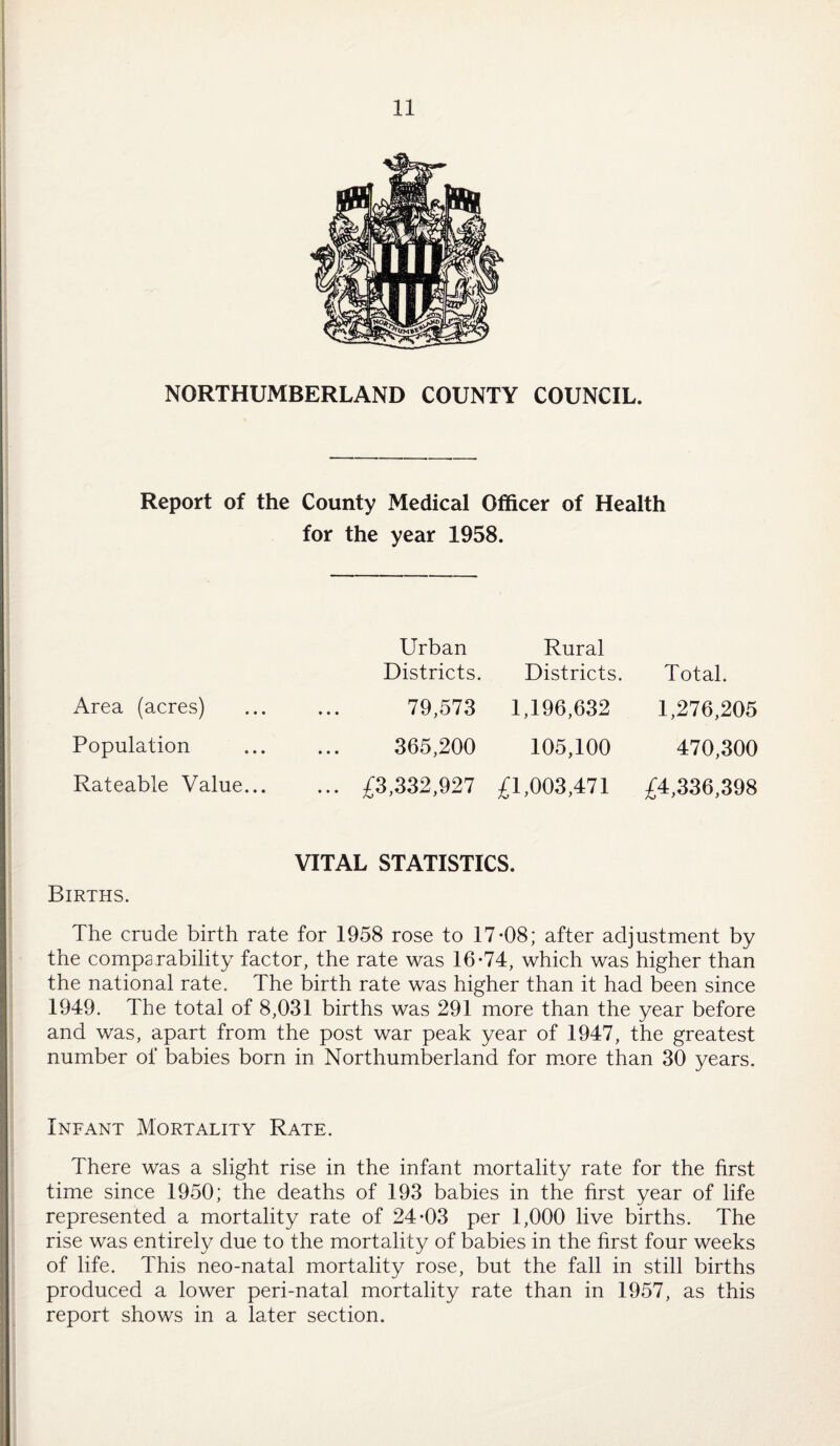 NORTHUMBERLAND COUNTY COUNCIL. Report of the County Medical Officer of Health for the year 1958. Area (acres) Population Rateable Value... Urban Districts. 79,573 365,200 £3,332,927 Rural Districts 1,196,632 105,100 £1,003,471 Total. 1,276,205 470,300 £4,336,398 VITAL STATISTICS. Births. The crude birth rate for 1958 rose to 17-08; after adjustment by the comparability factor, the rate was 16-74, which was higher than the national rate. The birth rate was higher than it had been since 1949. The total of 8,031 births was 291 more than the year before and was, apart from the post war peak year of 1947, the greatest number of babies born in Northumberland for more than 30 years. Infant Mortality Rate. There was a slight rise in the infant mortality rate for the first time since 1950; the deaths of 193 babies in the first year of life represented a mortality rate of 24-03 per 1,000 live births. The rise was entirely due to the mortality of babies in the first four weeks of life. This neo-natal mortality rose, but the fall in still births produced a lower peri-natal mortality rate than in 1957, as this report shows in a later section.