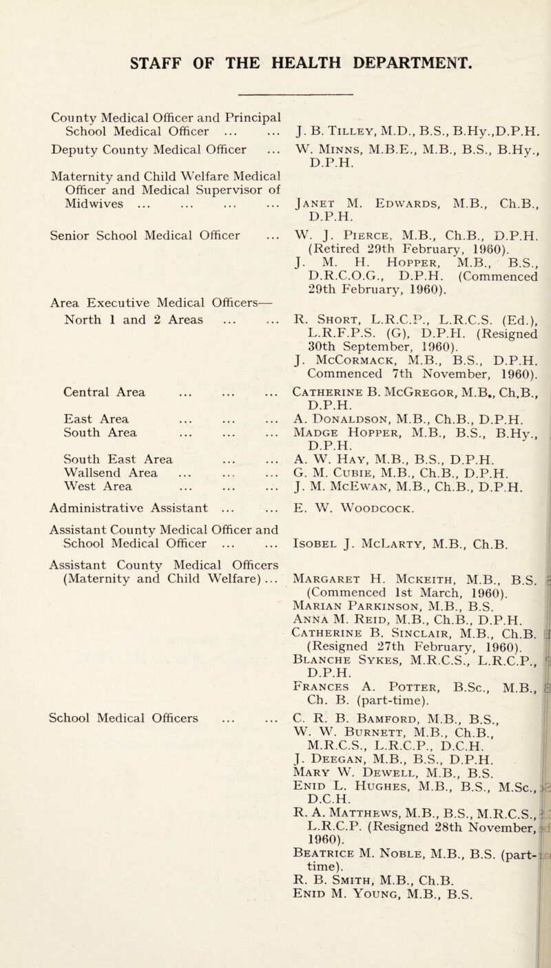 County Medical Officer and Principal School Medical Officer ... Deputy County Medical Officer Maternity and Child Welfare Medical Officer and Medical Supervisor of Mid wives Senior School Medical Officer Area Executive Medical Officers— North 1 and 2 Areas Central Area East Area South Area South East Area Wallsend Area West Area Administrative Assistant Assistant County Medical Officer and School Medical Officer Assistant County Medical Officers (Maternity and Child Welfare)... School Medical Officers J. B. Tilley, M.D., B.S., B.Hy.,D.P.H. W. Minns, M.B.E., M.B., B.S., B.Hy., D.P.H. Janet M. Edwards, M.B., Ch.B., D.P.H. W. J. Pierce, M.B., Ch.B., D.P.H. (Retired 29th February, 1960). J. M. H. Hopper, M.B., B.S., D.R.C.O.G., D.P.H. (Commenced 29th February, 1960). R. Short, L.R.C.P., L.R.C.S. (Ed.), L.R.F.P.S. (G), D.P.H. (Resigned 30th September, 1960). J. McCormack, M.B., B.S., D.P.H. Commenced 7th November, 1960). Catherine B. McGregor, M.B., Ch.B., D.P.H. A. Donaldson, M.B., Ch.B., D.P.H. Madge Hopper, M.B., B.S., B.Hy., D.P.H. A. W. Hay, M.B., B.S., D.P.H. G. M. Cubie, M.B., Ch.B., D.P.H. J. M. McEwan, M.B., Ch.B., D.P.H. Isobel J. McLarty, M.B., Ch.B. Margaret H. Mckeith, M.B., B.S. (Commenced 1st March, 1960). Marian Parkinson, M.B., B.S. Anna M. Reid, M.B., Ch.B., D.P.H. Catherine B. Sinclair, M.B., Ch.B. [ (Resigned 27th February, 1960). Blanche Sykes, M.R.C.S., L.R.C.P 1 D.P.H. Frances A. Potter, B.Sc., M.B., & Ch. B. (part-time). C. R. B. Bamford, M.B., B.S., W. W. Burnett, M.B., Ch.B., M.R.C.S., L.R.C.P., D.C.H. j. Deegan, M.B., B.S., D.P.H. Mary W. Dewell, M.B., B.S. Enid L. Hughes, M.B., B.S., M.Sc., j; D.C.H. R. A. Matthftws, M.B., B.S., M.R.C.S., : L.R.C.P. (Resigned 28th November, 1960). Beatrice M. Noble, M.B., B.S. (part- i time). R. B. Smith, M.B., Ch.B. Enid M. Young, M.B., B.S. E. W. Woodcock.