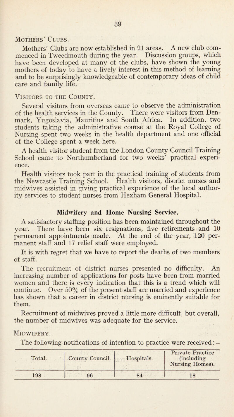 Mothers' Clubs. Mothers' Clubs are now established in 21 areas. A new club com¬ menced in Tweedmouth during the year. Discussion groups, which have been developed at many of the clubs, have shown the young mothers of today to have a lively interest in this method of learning and to be surprisingly knowledgeable of contemporary ideas of child care and family life. Visitors to the County. Several visitors from overseas came to observe the administration of the health services in the County. There were visitors from Den¬ mark, Yugoslavia, Mauritius and South Africa. In addition, two students taking the administrative course at the Royal College of Nursing spent two weeks in the health department and one official of the College spent a week here. A health visitor student from the London County Council Training School came to Northumberland for two weeks' practical experi¬ ence. Health visitors took part in the practical training of students from the Newcastle Training School. Health visitors, district nurses and midwives assisted in giving practical experience of the local author¬ ity services to student nurses from Hexham General Hospital. Midwifery and Home Nursing Service. A satisfactory staffing position has been maintained throughout the year. There have been six resignations, five retirements and 10 permanent appointments made. At the end of the year, 120 per¬ manent staff and 17 relief staff were employed. It is with regret that we have to report the deaths of two members of staff. The recruitment of district nurses presented no difficulty. An increasing number of applications for posts have been from married women and there is every indication that this is a trend which will continue. Over 50% of the present staff are married and experience has shown that a career in district nursing is eminently suitable for them. Recruitment of midwives proved a little more difficult, but overall, the number of midwives was adequate for the service. Midwifery. The following notifications of intention to practice were received: — Private Practice Total. County Council. Hospitals. (including Nursing Homes). 198 96 84 18