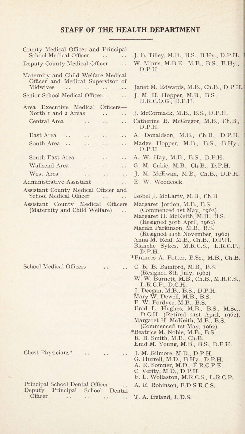 County Medical Officer and Principal School Medical Officer Deputy County Medical Officer Maternity and Child Welfare Medical Officer and Medical Supervisor of Midwives Senior School Medical Officer. . Area Executive Medical Officers— North I and 2 Areas Central Area East Area South Area .. South East Area Wallsend Area West Area Administrative Assistant Assistant County Medical Officer and School Medical Officer Assistant County Medical Officers (Maternity and Child Welfare) School Medical Officers Chest Physicians* Principal School Dental Officer Deputy Principal School Dental Officer J. B. Tilley, M.D.. B.S., B.Hy., D.P.H. i W. Minns, M.B.E., M.B., B.S., B.Hy., . D.P.H. Janet M. Edwards, M.B., Ch.B., D.P.H.t J. M. H. Hopper, M.B., B.S., D.R.C.O.G., D.P.H. J. McCormack, M.B., B.S., D.P.H. Catherine B. McGregor, M.B., Ch.B., . D.P.H. A. Donaldson, M.B., Ch.B., D.P.H. i Madge Hopper, MB., B.S., B.Hy., . D.P.H. A. W. Hay, M.B., B.S., D.P.H. G. M. Cubic, M.B., Ch.B., D.P.H. J. M. McEwan, M.B., Ch.B., D.P.H. 1 E. W. Woodcock. Isobel J. McLarty, M.B., Ch.B. Margaret Jordon, M.B., B.S. (Commenced ist May, 1962) Margaret H. McKeith, M.B., B.S. (Resigned 30th April, 1962) Marian Parkinson, M.B., B.S. (Resigned nth November, 1962) Anna M. Reid, M.B., Ch.B., D.P.H. Blanche Sykes, M.R.C.S., L.R.C.P., D.P.H. *Frances A. Potter, B.Sc., M.B., Ch.B. C. R. B. Bamford, M.B., B.S. (Resigned 8th July, 1962) W. W. Burnett, M.B., Ch.B., M.R.C.S., L.R.C.P., D.C.H. J. Deegan, M.B., B.S., D.P.H. Mary W. Dewell, M.B., B.S. F. W. Fordyce, M.B., B.S. Enid L. Hughes, M.B., B.S., M.Sc., D.C.H. (Retired 21st April, 1962). Margaret H. McKeith, M.B,, B.S. (Commenced ist May, 1962) *Beatrice M. Noble, M.B., B.S. R. B. Smith, M.B., Ch.B. Enid M. Young, M.B., B.S., D.P.H. J. M. Gilmore, M.D., D.P.H. G. Hurrell, M.D., B.Hy., D.P.H. A. R. Somner, M.D., F.R.C.P.E. C. Verity, M.D., D.P.H. F. L. Wollaston, M.R.C.S., L.R.C.P. A. E. Robinson, F.D.S.R.C.S. T. A. Ireland, L.D.S.