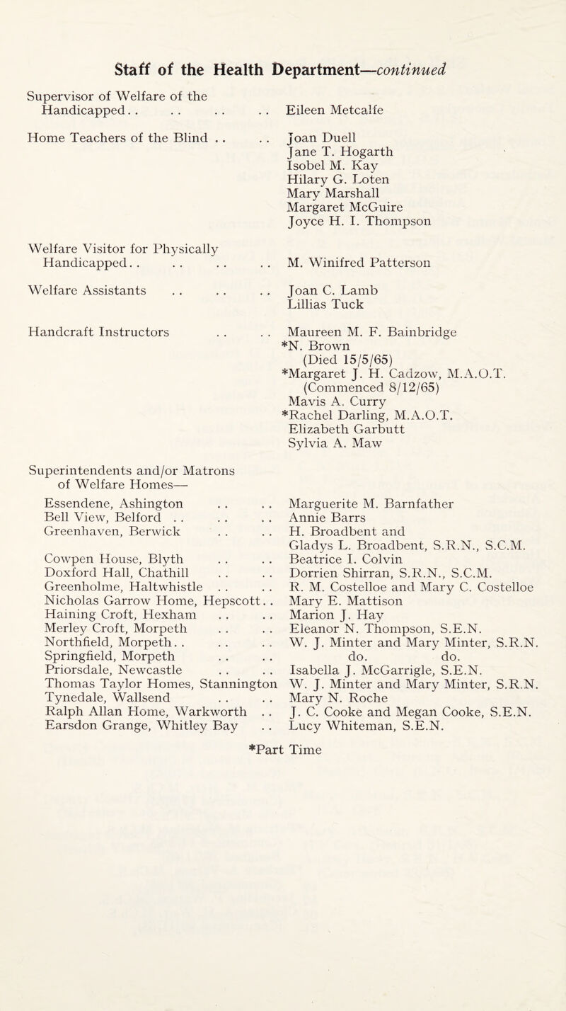 Supervisor of Welfare of the Handicapped. . . . . . . . Eileen Metcalfe Home Teachers of the Blind . . Welfare Visitor for Physically Handicapped Welfare Assistants Handcraft Instructors Superintendents and/or Matrons of Welfare Homes— Essendene, Ashington Bell View, Belford Greenhaven, Berwick Cowpen House, Blyth Doxford Hall, Chathill Greenholme, Haltwhistle Nicholas Garrow Plome, Hepscott. . Haining Croft, Hexham Merley Croft, Morpeth Northfield, Morpeth. . Springfield, Morpeth Priorsdale, Newcastle Thomas Taylor Homes, Stannington Tynedale, Wallsend Ralph Allan Home, Warkworth . . Earsdon Grange, Whitley Bay Joan Duell jane T. Hogarth Isobel M. Kay Hilary G. Loten Mary Marshall Margaret McGuire Joyce H. I. Thompson M. Winifred Patterson Joan C. Lamb Lillias Tuck Maureen M. F. Bainbridge *N. Brown (Died 15/5/65) *Margaret J. H. Cadzow, M.A.O.T. (Commenced 8/12/65) Mavis A. Curry *Rachel Darling, M.A.O.T. Elizabeth Garbutt Sylvia A. Maw Marguerite M. Barnfather Annie Barrs H. Broadbent and Gladys L. Broadbent, S.R.N., S.C.M. Beatrice I. Colvin Dorrien Shirran, S.R.N., S.C.M. R. M. Costelloe and Mary C. Costelloe Mary E. Mattison Marion J. Hay Eleanor N. Thompson, S.E.N. W. J. Minter and Mary Minter, S.R.N. do. do. Isabella J. McGarrigle, S.E.N. W. J. Minter and Mary Minter, S.R.N. Mary N. Roche J. C. Cooke and Megan Cooke, S.E.N. Lucy Whiteman, S.E.N. *Part Time