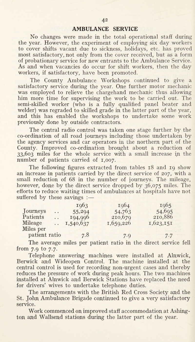 AMBULANCE SERVICE No changes were made in the total operational staff during the year. However, the experiment of employing six day workers to cover shifts vacant due to sickness, holidays, etc. has proved most satisfactory, not only from the cover received, but as a form of probationary service for new entrants to the Ambulance Service. As and when vacancies do occur for shift workers, then the day workers, if satisfactory, have been promoted. The County Ambulance Workshops continued to give a satisfactory service during the year. One further motor mechanic was employed to relieve the chargehand mechanic thus allowing him more time for supervising the work to be carried out. The semi-skilled worker (who is a fully qualified panel beater and welder) was regraded to skilled grade in the latter part of the year, and this has enabled the workshops to undertake some work previously done by outside contractors. The central radio control was taken one stage further by the co-ordination of all road journeys including those undertaken by the agency services and car operators in the northern part of the County. Improved co-ordination brought about a reduction of 33>6o3 miles for the whole service with a small increase in the number of patients carried of 1,007. The following figures extracted from tables 18 and 19 show an increase in patients carried by the direct service of 207, with a small reduction of 68 in the number of journeys. The mileage, however, done by the direct service dropped by 36,075 miles. The efforts to reduce waiting times of ambulances at hospitals have not suffered by these savings :— 1963 1964 1965 Journeys 55.294 54,763 54.695 Patients 194,996 210,679 210,886 Mileage 1,540.637 1,659,226 1,623,151 Miles per patient ratio 7.8 7-9 7-7 The average miles per patient ratio in the direct service fell from 7.9 to 7.7. Telephone answering machines were installed at Alnwick, Berwick and Wideopen Control. The machine installed at the central control is used for recording non-urgent cases and thereby reduces the pressure of work during peak hours. The two machines installed at Alnwick and Berwick Stations have replaced the need for drivers’ wives to undertake telephone duties. The arrangements with the British Red Cross Society and the St. John Ambulance Brigade continued to give a very satisfactory service. Work commenced on improved staff accommodation at Ashing - ton and Wallsend stations during the latter part of the year.