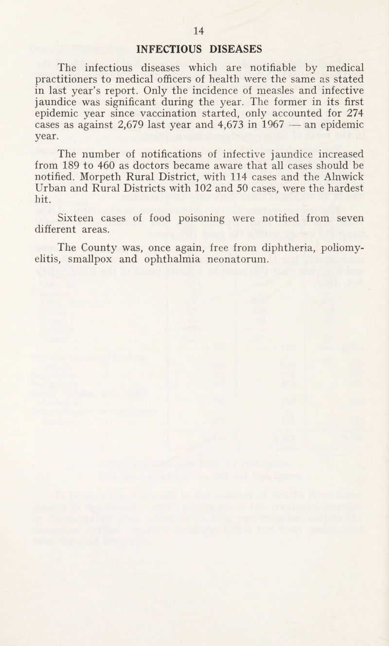 INFECTIOUS DISEASES The infectious diseases which are notifiable by medical practitioners to medical officers of health were the same as stated in last year’s report. Only the incidence of measles and infective jaundice was significant during the year. The former in its first epidemic year since vaccination started, only accounted for 274 cases as against 2,679 last year and 4,673 in 1967 — an epidemic year. The number of notifications of infective jaundice increased from 189 to 460 as doctors became aware that all cases should be notified. Morpeth Rural District, with 114 cases and the Alnwick Urban and Rural Districts with 102 and 50 cases, were the hardest hit. Sixteen cases of food poisoning were notified from seven different areas. The County was, once again, free from diphtheria, poliomy¬ elitis, smallpox and ophthalmia neonatorum.