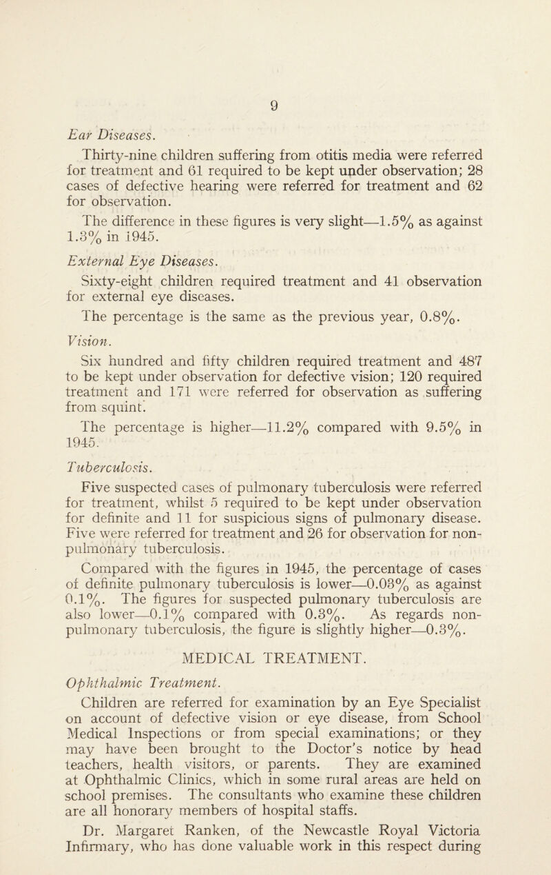 Ear Diseases. Thirty-nine children suffering from otitis media were referred lor treatment and 61 required to be kept under observation; 28 cases of defective hearing were referred for treatment and 62 for observation. The difference in these figures is veiy slight—1.5% as against 1.3% in 1945. External Eye Diseases. Sixty-eight children required treatment and 41 observation for external eye diseases. The percentage is the same as the previous year, 0.8%. Vision. Six hundred and fifty children required treatment and 487 to be kept under observation for defective vision; 120 required treatment and 171 were referred for observation as suffering from squint. The percentage is higher—11.2% compared with 9.5% in 1945. Tuberculosis. Five suspected cases of pulmonary tuberculosis were referred for treatment, whilst 5 required to be kept under observation for definite and 11 for suspicious signs of pulmonary disease. Five were referred for treatment and 26 for observation for non- pulmonary tuberculosis. Compared with the figures in 1945, the percentage of cases of definite pulmonary tuberculosis is lower—0.03% as against 0.1%. The figures for suspected pulmonary tuberculosis are also lower—0.1% compared with 0.3%. As regards non- pulmonary tuberculosis, the figure is slightly higher—0.3%. MEDICAT TREATMENT. Ophthalmic Treatment. Children are referred for examination by an Eye Specialist on account of defective vision or eye disease, from School Medical Inspections or from special examinations; or they may have been brought to the Doctor's notice by head teachers, health visitors, or parents. They are examined at Ophthalmic Clinics, which in some rural areas are held on school premises. The consultants who examine these children are all honorary members of hospital staffs. Dr. Margaret Ranken, of the Newcastle Royal Victoria Infirmary, who has done valuable work in this respect during