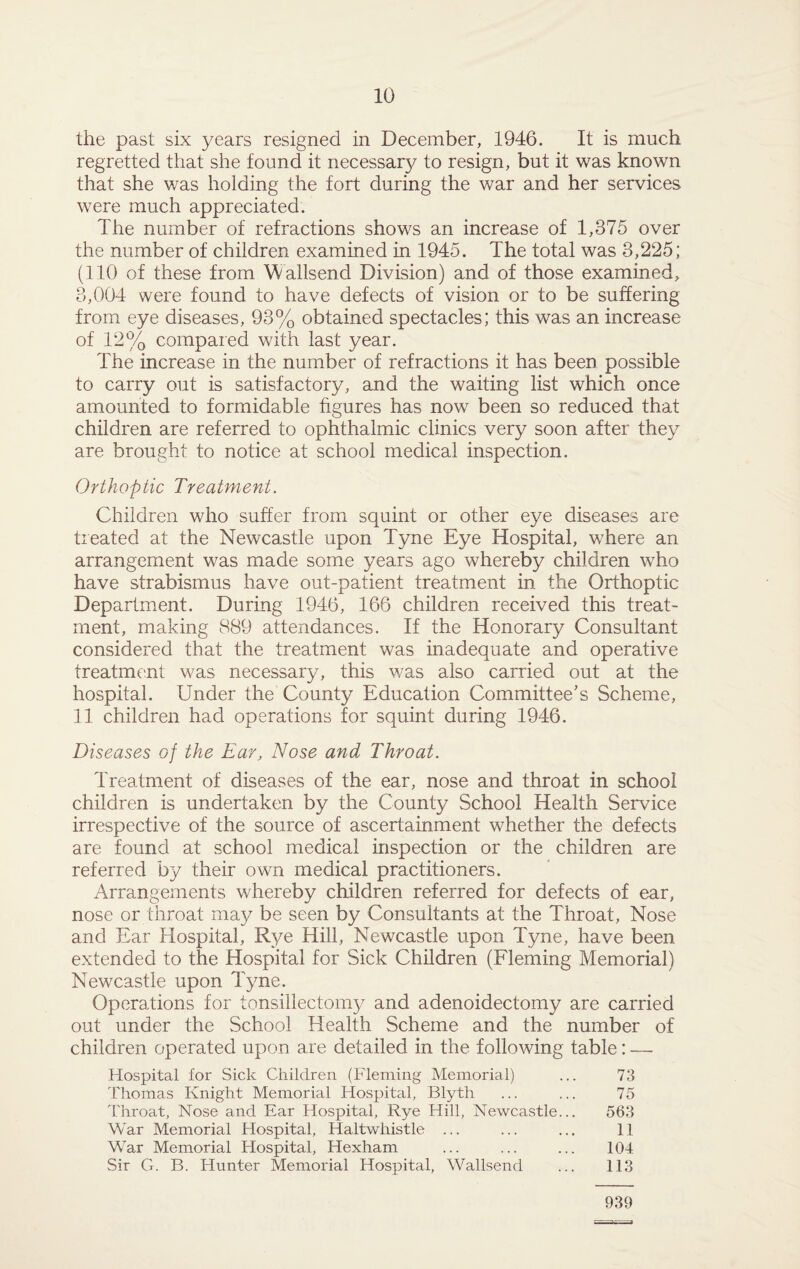 the past six years resigned in December, 1946. It is much regretted that she found it necessary to resign, but it was known that she was holding the fort during the war and her services were much appreciated. The number of refractions shows an increase of 1,375 over the number of children examined in 1945. The total was 3,225; (110 of these from Wallsend Division) and of those examined, 3,004 were found to have defects of vision or to be suffering from eye diseases, 93% obtained spectacles; this was an increase of 12% compared with last year. The increase in the number of refractions it has been possible to carry out is satisfactory, and the waiting list which once amounted to formidable figures has now been so reduced that children are referred to ophthalmic clinics very soon after they are brought to notice at school medical inspection. Orthoptic Treatment. Children who suffer from squint or other eye diseases are treated at the Newcastle upon Tyne Eye Hospital, where an arrangement was made some years ago whereby children who have strabismus have out-patient treatment in the Orthoptic Department. During 1946, 166 children received this treat¬ ment, making 889 attendances. If the Honorary Consultant considered that the treatment was inadequate and operative treatment was necessary, this was also carried out at the hospital. Under the County Education Committee’s Scheme, 11 children had operations for squint during 1946. Diseases of the Ear, Nose and Throat. Treatment of diseases of the ear, nose and throat in school children is undertaken by the County School Health Service irrespective of the source of ascertainment whether the defects are found at school medical inspection or the children are referred by their own medical practitioners. Arrangements whereby children referred for defects of ear, nose or throat may be seen by Consultants at the Throat, Nose and Ear Hospital, Rye Hill, Newcastle upon Tyne, have been extended to the Hospital for Sick Children (Fleming Memorial) Newcastle upon Tyne. Operations for tonsillectomy and adenoidectomy are carried out under the School Health Scheme and the number of children operated upon are detailed in the following table; — Hospital for Sick Children (Fleming Memorial) ... 73 Thomas Knight Memorial Hospital, Blyth ... ... 75 Throat, Nose and Ear Hospital, Rye Hill, Newcastle... 563 War Memorial Hospital, Haltwhistle ... ... ... 11 War Memorial Hospital, Hexham ... ... ... 104 Sir G. B. Hunter Memorial Hospital, Wallsend ... 113 939