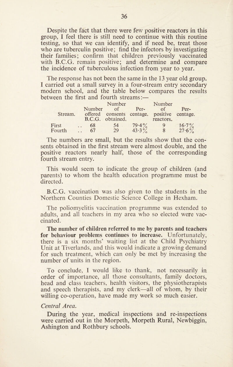 Despite the fact that there were few positive reactors in this group, I feel there is still need to continue with this routine testing, so that we can identify, and if need be, treat those who are tuberculin positive; find the infectors by investigating their families; confirm that children previously vaccinated with B.C.G. remain positive; and determine and compare the incidence of tuberculous infection from year to year. The response has not been the same in the 13 year old group. I carried out a small survey in a four-stream entry secondary modern school, and the table below compares the results between the first and fourth streams:— Number Number Number of Per- of Per- Stream. offered consents centage. positive centage. B.C.G. obtained. reactors. First ..68 54 79-4% 9 16-7% Fourth ..67 29 43-3% 8 27-6% The numbers are small, but the results show that the con¬ sents obtained in the first stream were almost double, and the positive reactors nearly half, those of the corresponding fourth stream entry. This would seem to indicate the group of children (and parents) to whom the health education programme must be directed. B.C.G. vaccination was also given to the students in the Northern Counties Domestic Science College in Hexham. The poliomyelitis vaccination programme was extended to adults, and all teachers in my area who so elected were vac¬ cinated. The number of children referred to me by parents and teachers for behaviour problems continues to increase. Unfortunately, there is a six months’ waiting list at the Child Psychiatry Unit at Tiverlands, and this would indicate a growing demand for such treatment, which can only be met by increasing the number of units in the region. To conclude, I would like to thank, not necessarily in order of importance, all those consultants, family doctors, head and class teachers, health visitors, the physiotherapists and speech therapists, and my clerk—all of whom, by their willing co-operation, have made my work so much easier. Central Area. During the year, medical inspections and re-inspections were carried out in the Morpeth, Morpeth Rural, Newbiggin, Ashington and Rothbury schools.