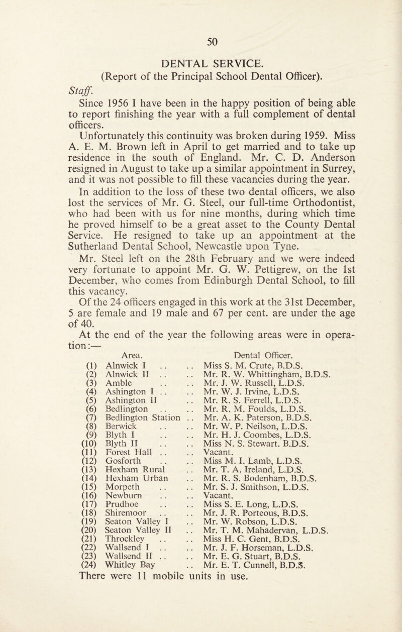 DENTAL SERVICE. (Report of the Principal School Dental Officer). Staff. Since 1956 I have been in the happy position of being able to report finishing the year with a full complement of dental officers. Unfortunately this continuity was broken during 1959. Miss A. E. M. Brown left in April to get married and to take up residence in the south of England. Mr. C. D. Anderson resigned in August to take up a similar appointment in Surrey, and it was not possible to fill these vacancies during the year. In addition to the loss of these two dental officers, we also lost the services of Mr. G. Steel, our full-time Orthodontist, who had been with us for nine months, during which time he proved himself to be a great asset to the County Dental Service. He resigned to take up an appointment at the Sutherland Dental School, Newcastle upon Tyne. Mr. Steel left on the 28th February and we were indeed very fortunate to appoint Mr. G. W. Pettigrew, on the 1st December, who comes from Edinburgh Dental School, to fill this vacancy. Of the 24 officers engaged in this work at the 31st December, 5 are female and 19 male and 67 per cent, are under the age of 40. At the end of the year the following areas were in opera¬ tion :— Area. Dental Officer. (1) Alnwick I (2) Alnwick II (3) Amble (4) Ashington I .. (5) Ashington II (6) Bedlington (7) Bedlington Station (8) Berwick (9) Blyth I (10) Blyth II (11) Forest Hall .. (12) Gosforth (13) Hexham Rural (14) Hexham Urban (15) Morpeth (16) Newburn (17) Prudhoe (18) Shiremoor (19) Seaton Valley I (20) Seaton Valley II (21) Throckley (22) Wallsend I .. (23) Wallsend II .. (24) Whitley Bay There were 11 mobile Miss S. M. Crate, B.D.S. Mr. R. W. Whittingham, B.D.S. Mr. J. W. Russell, L.D.S. Mr. W. J. Irvine, L.D.S. Mr. R. S. Ferrell, L.D.S. Mr. R. M. Foulds, L.D.S. Mr. A. K. Paterson, B.D.S. Mr. W. P. Neilson, L.D.S. Mr. H. J. Coombes, L.D.S. Miss N. S. Stewart. B.D.S. Vacant. Miss M. I. Lamb, L.D.S. Mr. T. A. Ireland, L.D.S. Mr. R. S. Bodenham, B.D.S. Mr. S. J. Smithson, L.D.S. Vacant. Miss S. E. Long, L.D.S. Mr. J. R. Porteous, B.D.S. Mr. W. Robson, L.D.S. Mr. T. M. Mahadervan, L.D.S. Miss H. C. Gent, B.D.S. Mr. J. F. Horseman, L.D.S. Mr. E. G. Stuart, B.D.S. Mr. E. T. Cunnell, B.D.S. units in use.