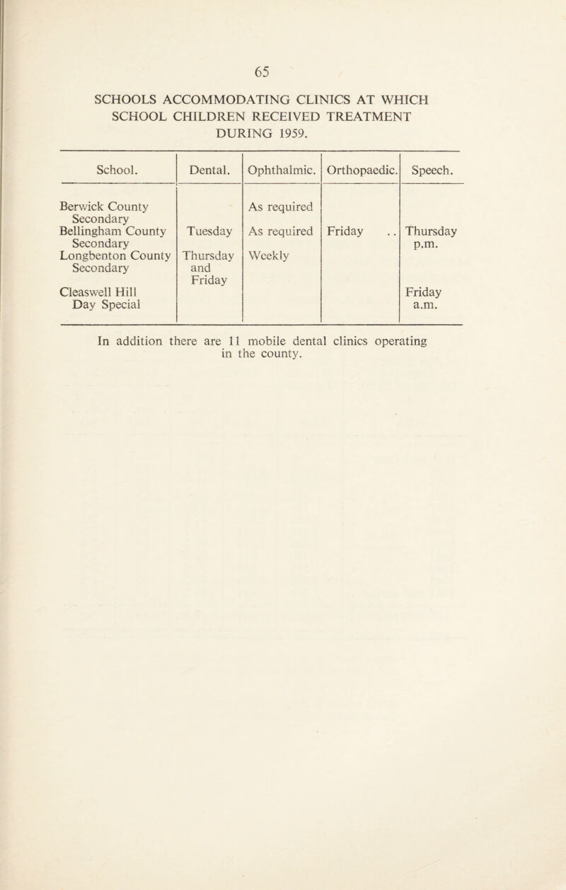 SCHOOLS ACCOMMODATING CLINICS AT WHICH SCHOOL CHILDREN RECEIVED TREATMENT DURING 1959. School. Dental. Ophthalmic. Orthopaedic. Speech. Berwick County As required Secondary Bellingham County Tuesday As required Friday Thursday Secondary Longbenton County Thursday Weekly p.m. Secondary and Friday Cleaswell Hill Friday Day Special a.m. In addition there are 11 mobile dental clinics operating in the county.