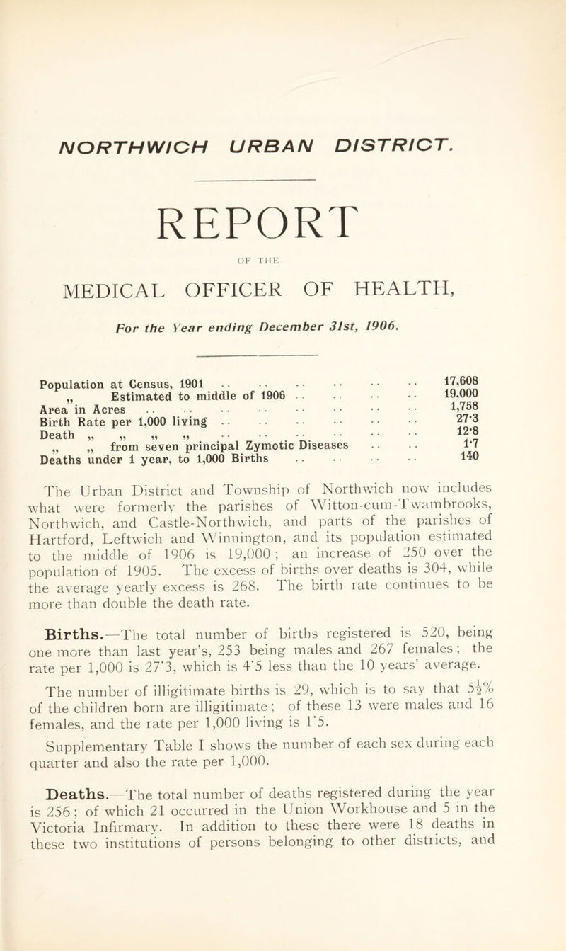 NORTHWICH URBAN DISTRICT. REPORT OF THE MEDICAL OFFICER OF HEALTH, For the Year ending December 31st, 1906. Population at Census, 1901 „ Estimated to middle of 1906 .. Area in Acres Birth Rate per 1,000 living Death ,, ,, ,, ,, • • • • • • „ „ from seven principal Zymotic Diseases Deaths under 1 year, to 1,000 Births The Urban District and Township of Northwich now includes what were formerly the parishes of Witton-cum-1 wambrooks, Northwich, and Castle-Northwich, and parts of the parishes of Hartford, Leftwich and Winnington, and its population estimated to the middle of 1906 is 19,000 ; an increase of 250 over the population of 1905. The excess of births over deaths is 304, while the average yearly excess is 268. The birth rate continues to be more than double the death rate. Births.—The total number of births registered is 520, being one more than last year’s, 253 being males and 267 females; the rate per 1,000 is 27'3, which is 4'5 less than the 10 years’ average. The number of illigitimate births is 29, which is to say that 5h% of the children born are illigitimate; of these 13 were males and 16 females, and the rate per 1,000 living is 1 5. Supplementary Table I shows the number of each sex during each quarter and also the rate per 1,000. Deaths.—The total number of deaths registered during the year is 256 ; of which 21 occurred in the Union Workhouse and 5 m the Victoria Infirmary. In addition to these there were 18 deaths in these two institutions of persons belonging to other districts, and 17,608 19,000 1,758 27-3 12-8 1-7 140