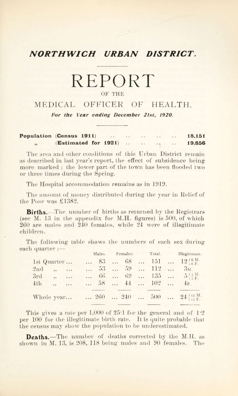 NORTHWICH URBAN DISTRICT. REPORT OF THE MEDICAL OFFICER OF HEALTH, For the Year ending December 21st, 1920. Population (Census 1911) 18,151 „ (Estimated for 1921) .. 19,856 The area and other conditions of this Urban District remain as described in last year’s report, the effect of subsidence being more marked ; the lower part of the town has been flooded two or three times during the Spring. The Hospital accommodation remains as in 1919. The amount of money distributed during the year in Relief of the Poor was £1382. Births.—The number of births as returned by the Registrars (see M. 13 in the appendix for M.H. figures) is 500, of which 260 are males and 240 females, while 24 were of illegitimate children. The following table shows the numbers of each sex during each quarter :— Males. Females. Total. Illegitimate. 1st Quarter... 83 68 151 ... m ( 6 M. J-'w 1 6 F. 2nd ,, K *) • • • *Jt) • • • * J * ' • • • 112 ... 3m. 3rd ,, ... 66 69 • •• V/ *' 13*) ... 5 j 3 M. ,} 1 2 F. 4th ,, ... ... 58 44 102 ... 4f. Whole Year... •j ... 260 ... 240 ... 500 ... 24 j This gives a rate per 1,000 of 25*1 for the general and of P2 per 100 for the illegitimate birth rate. It is quite probable that the census may show the population to be underestimated. Deaths.—The number of deaths corrected by the M.H. as