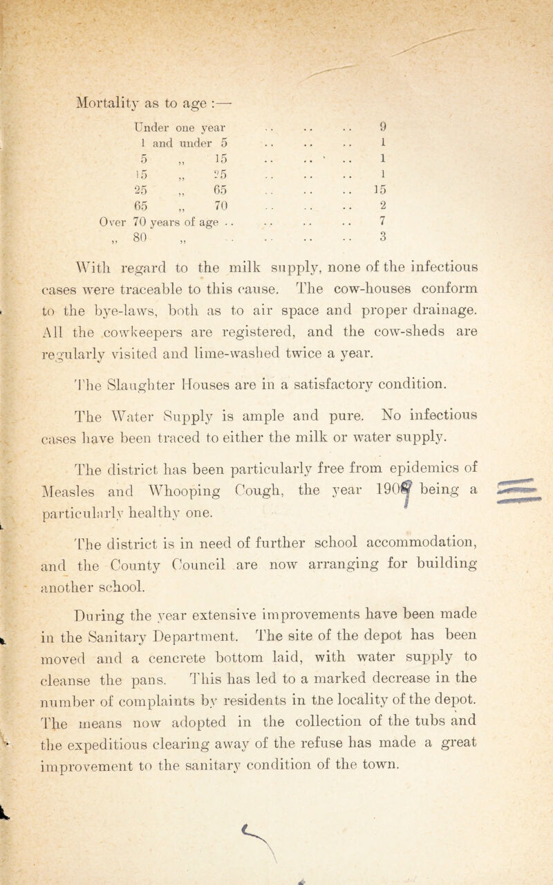 Mortality as to age :— Under one year 1 and under 5 5 „ 15 15 „ 25 25 „ 65 65 „ 70 Ovrer 70 years of age .. 9 1 1 1 15 2 7 3 With regard to the milk supply, none of the infectious cases were traceable to this cause. The cow-houses conform to the bye-laws, both as to air space and proper drainage. All the cowkeepers are registered, and the cow-sheds are regularly visited and lime-washed twice a year. The Slaughter Houses are in a satisfactory condition. The Water Supply is ample and pure. No infectious cases have been traced to either the milk or water supply. The district has been particularly free from epidemics of Measles and Whooping Cough, the year 190© being a particularly healthy one. The district is in need of further school accommodation, and the County Council are now arranging for building another school. During the year extensive improvements have been made in the Sanitary Department. The site of the depot has been moved and a cencrete bottom laid, with water supply to cleanse the pans. This has led to a marked decrease in the number of complaints by residents in tlie locality of the depot. The means now adopted in the collection of the tubs and the expeditious clearing away of the refuse has made a great improvement to the sanitary condition of the town.