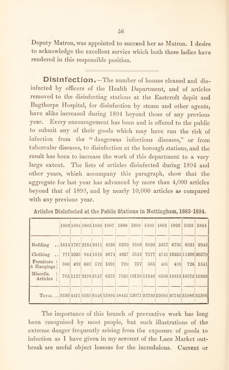 Deputy Matron, was appointed to succeed her as Matron. 1 desire to acknowledge the excellent service which both these ladies have rendered in this responsible position. Disinfection,—The number of houses cleaned and dis¬ infected by officers of the Health Department, and of articles removed to the disinfecting stations at the Eastcroft depot and Bagthorpe Hospital, for disinfection by steam and other agents, have alike increased during 1894 beyond those of any previous year. Every encouragement has been and is offered to the public to submit any of their goods which may have run the risk of infection from the 6C dangerous infectious diseases,” or from tubercular diseases, to disinfection at the borough stations, and the result has been to increase the work of this department to a very large extent. The lists of articles disinfected during 1894 and other years, which accompany this paragraph, show that the aggregate for last year has advanced by more than 4,000 articles beyond that of 1893, and by nearly 10,000 articles as compared with any previous year. Articles Disinfected at the Public Stations in Nottingham, 1883-1894. 1883 1884 1885 1886 1887 1888 1889 1890 1891 1892 1893 1894 | Bedding .. 1614 1767 2154 2411 4956 5250 5683 6020 5357 6735 8521 2943 Clothing .. 771 1025 944 1316 3674 4827 5513 7577 4741 10253 11266 20579 Furniture ) & Hangings J 380 492 687 572 1091 799 757 585 401 439 726 1541 Miscells. ) Articles j 765 1127 2378 2147 6273 7565 10118 11548 8586 13319 10573 10303 Total ... 3530 4411 6163 6446 15994 00 I—1 22071 25730 19085 30746 31086 35366 The importance of this branch of preventive work has long been recognised by most people, but such illustrations of the extreme danger frequently arising from the exposure of goods to infection as I have given in my account of the Lace Market out¬ break are useful object lessons for the incredulous. Current or