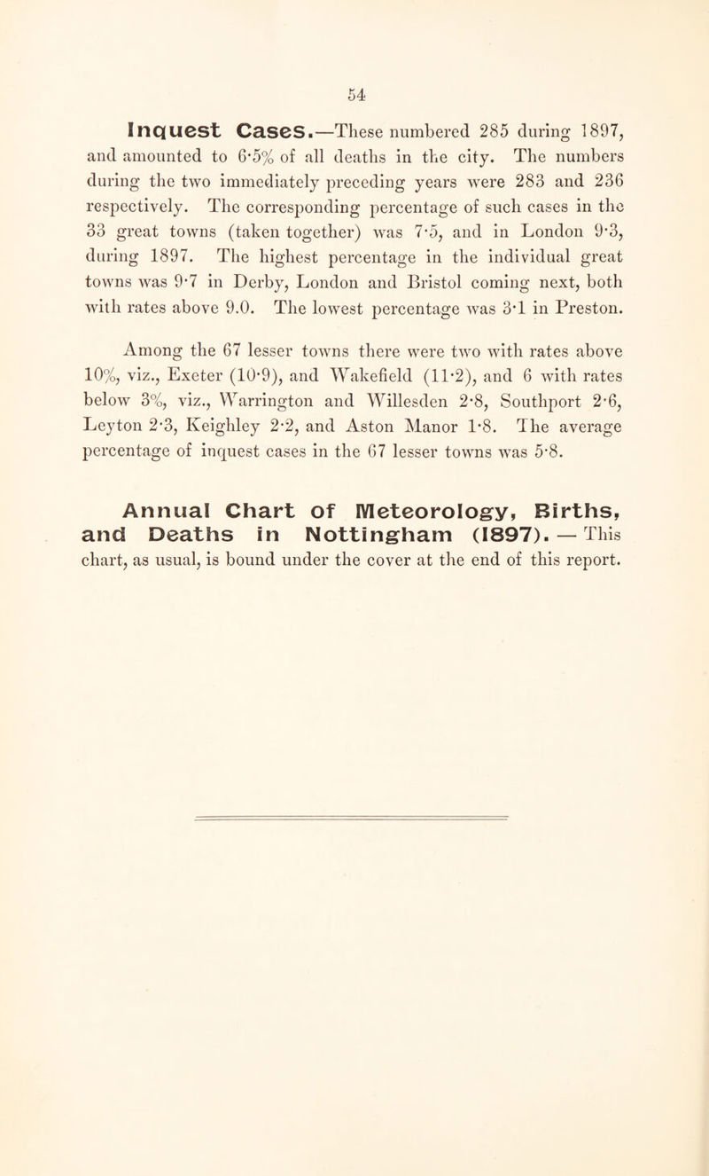 InQUCS't C3.S0S.—These numbered 285 during 1897, and amounted to 6*5% of all deaths in the city. The numbers during the two immediately preceding years were 283 and 236 respectively. The corresponding percentage of such cases in the 33 great towns (taken together) was 7*5, and in London 9*3, during 1897. The highest percentage in the individual great towns was 9’7 in Derby, London and Bristol coming next, both with rates above 9.0. The lowest percentage was 3T in Preston. Among the 67 lesser towns there were two with rates above 10%, viz., Exeter (10*9), and Wakefield (11'2), and 6 with rates below 3%, viz., Warrington and Willesden 2*8, Southport 2'6, Leyton 2*3, Keighley 2*2, and Aston Manor 1*8. The average percentage of inquest cases in the 67 lesser towns was 5*8. Annual Chart of IVIeteoroIogy, Births, and Deaths in Nottingham (1897)- —This chart, as usual, is bound under the cover at the end of this report.