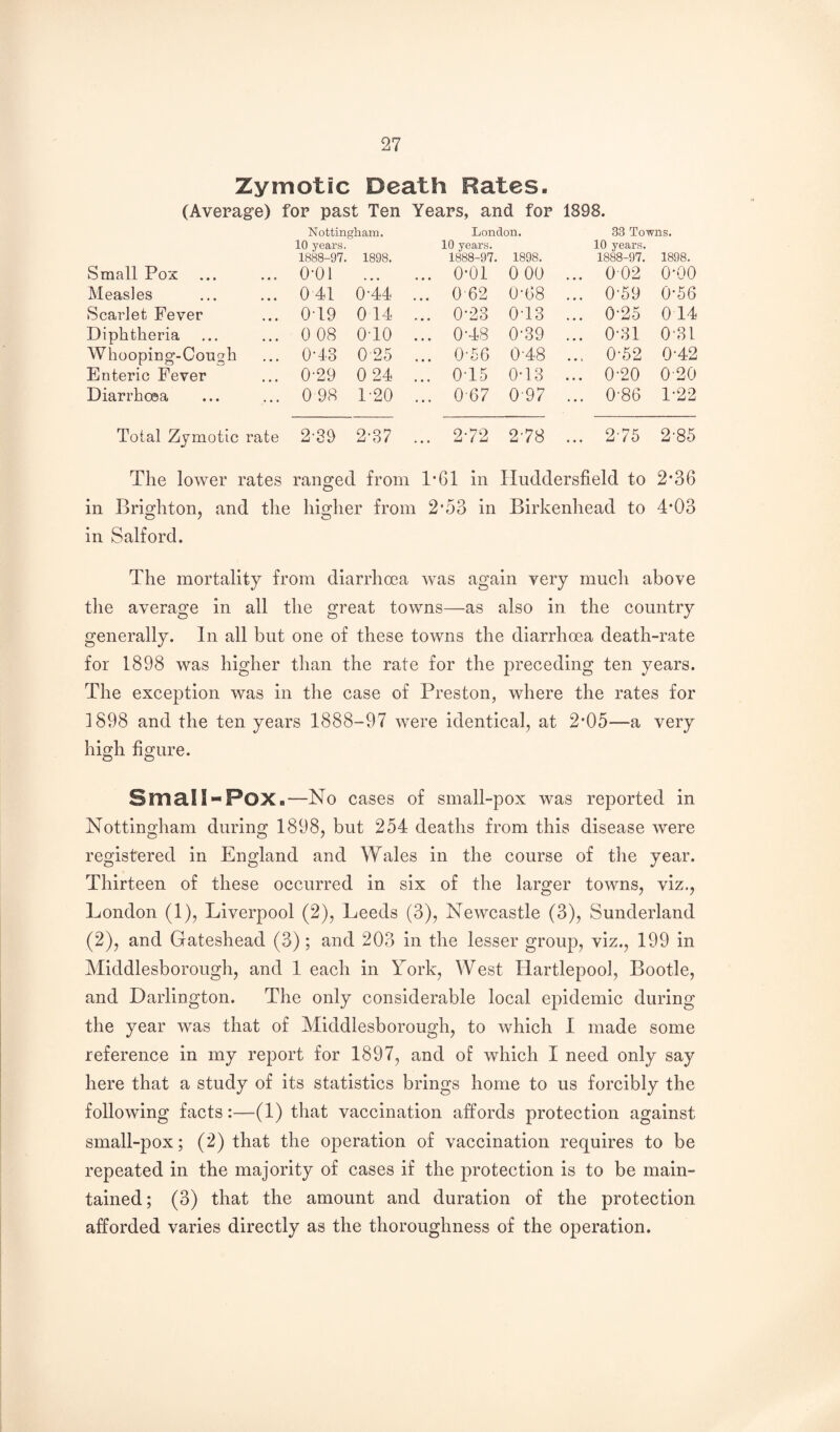 Zymotic Death Rates. (Average) for past Ten Years, and for 1898. Nottingham. London. 33 Towns. 10 years. 1888-97. 1898. 10 years. 1888-97. 1898. 10 years. 1888-97. 1898. Small Pox 0-01 ... 0-01 0 00 ... 002 0-00 Measles 041 0-44 ... 0-62 0-68 ... 0-59 0*56 Scarlet Fever 0-19 0 14 ... 0-23 0-13 ... 0-25 0 14 Diphtheria 0 08 010 ... 0-48 0-39 ... 0-31 031 Whooping-Consh 0'13 0-25 ... 0-56 0-48 ... 0-52 0-42 Enteric Fever 0-29 0 24 ... 0T5 0-13 ... 0-20 0-20 Diarrhoea 0 98 1-20 ... 067 097 ... 0-86 1-22 Total Zymotic rate 2'39 2-37 ... 2-72 278 ... 275 2-85 The lower rates ranged from 1’61 in Huddersfield to 2*36 in Brighton, and the higher from 2*53 in Birkenhead to 4*03 in Salford. The mortality from diarrhoea was again very much above the average in all the great towns—as also in the country generally. In all but one of these towns the diarrhoea death-rate for 1898 was higher than the rate for the preceding ten years. The exception was in the case of Preston, where the rates for 1898 and the ten years 1888-97 were identical, at 2*05—a very high figure. Small-Pox.—No cases of small-pox was reported in Nottingham during 1898, but 254 deaths from this disease were registered in England and Wales in the course of the year. Thirteen of these occurred in six of the larger towns, viz., London (1), Liverpool (2), Leeds (3), Newcastle (3), Sunderland (2), and Gateshead (3); and 203 in the lesser group, viz., 199 in Middlesborough, and 1 each in York, West Hartlepool, Bootle, and Darlington. The only considerable local epidemic during the year was that of Middlesborough, to which I made some reference in my report for 1897, and of which I need only say here that a study of its statistics brings home to us forcibly the following facts:—(1) that vaccination affords protection against small-pox; (2) that the operation of vaccination requires to be repeated in the majority of cases if the protection is to be main¬ tained; (3) that the amount and duration of the protection afforded varies directly as the thoroughness of the operation.