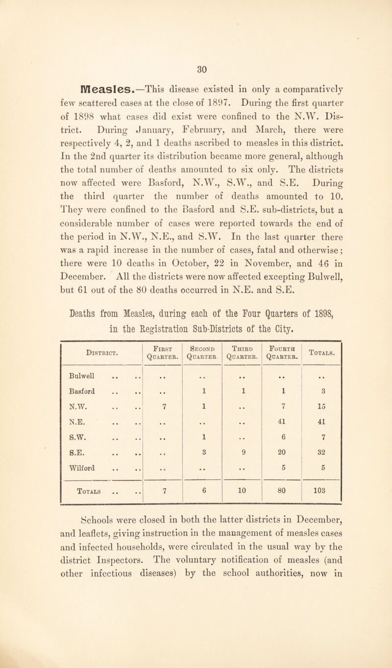 IYl0a.Sl6S.—This disease existed in only a comparatively few scattered cases at the close of 1897. During the first quarter of 1898 what cases did exist were confined to the N.W. Dis- trict. During January, February, and March, there were respectively 4, 2, and 1 deaths ascribed to measles in this district. In the 2nd quarter its distribution became more general, although the total number of deaths amounted to six only. The districts now affected were Basford, N.W., S.W., and S.E. During the third quarter the number of deaths amounted to 10, They were confined to the Basford and S.E. sub-districts, but a considerable number of cases were reported towards the end of the period in N.W., N.E., and S.W. In the last quarter there was a rapid increase in the number of cases, fatal and otherwise; there were 10 deaths in October, 22 in November, and 46 in December. All the districts were now affected exce]3ting Bulwell, but 61 out of the 80 deaths occurred in N.E. and S.E. Deaths from Measles, during each of the Four Quarters of 1898, in the Registration Suh-Districts of the City. Disteict. Fiest Quaetee. Second Quaetee, Thied Quaetee. Foueth Quaetee. Totals. Bulwell • • • • • • • • • • Basford • • 1 1 1 3 N.W. 7 1 • • 7 15 N.E. • • • • • • 41 41 S.W. • • 1 • • 6 7 S.E. • • 3 9 20 32 Wilford • « • • • • 5 5 1 Totals 7 6 10 80 103 Schools were closed in both the latter districts in December, and leaflets, giving instruction in the management of measles cases and infected households, were circulated in the usual way by the district Inspectors. The voluntary notification of measles (and other infectious diseases) by the school authorities, now in