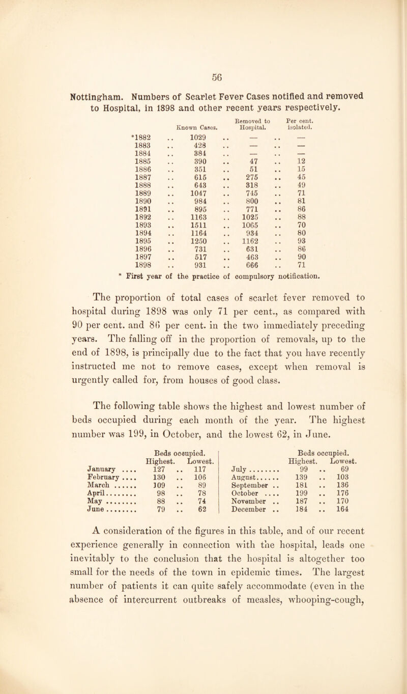 Nottingham. Numbers of Scarlet Fever Cases notified and removed to Hospital, in 1898 and other recent years respectively. *1882 • • Known Cases. 1029 Kemoved to Hospital. Per cent, isolated. 1883 428 — — 1884 384 — — 1885 390 47 12 1886 351 51 15 1887 615 275 45 1888 643 318 49 1889 1047 745 71 1890 984 800 81 1891 895 771 86 1892 1163 1025 88 1893 1511 1065 70 1894 1164 934 80 1895 1250 1162 93 1896 731 631 86 1897 517 463 90 1898 931 666 71 First year of the practice of compulsory notification The proportion of total cases of scarlet fever removed to hospital during 1898 was only 71 per cent., as compared with 90 per cent, and 86 per cent, in the two immediately preceding years. The falling off in the proportion of removals, up to the end of 1898, is principally due to the fact that you have recently instructed me not to remove cases, except when removal is urgently called for, from houses of good class. The following table shows the highest and lowest number of beds occupied during each month of the year. The highest number was 199, in October, and the lowest 62, in June. Beds occupied. Beds occupied. Highest. Lowest. Highest. Lowest. January .... 127 .. 117 July. 99 .. 69 February .... 130 .. 106 August. 139 .. 103 March . 109 .. 89 September .. 181 .. 136 April. 98 .. 78 October .... 199 .. 176 May. 88 .. 74 November .. 187 .. 170 June. 79 .. 62 December .. 184 .. 164 A consideration of the figures in this table, and of our recent experience generally in connection with the hospital, leads one inevitably to the conclusion that the hospital is altogether too small for the needs of the town in epidemic times. The largest number of patients it can quite safely accommodate (even in the absence of intercurrent outbreaks of measles, whooping-cough,