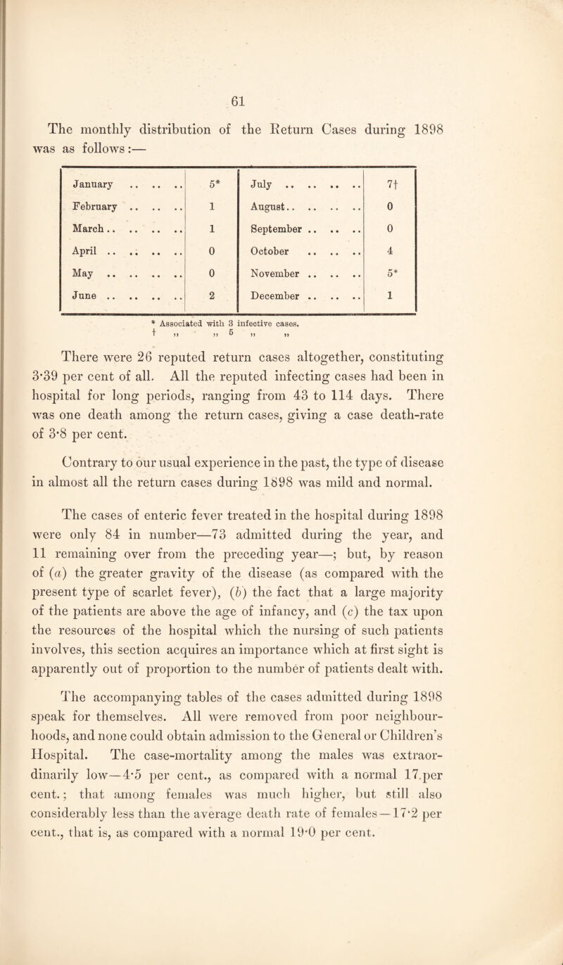 The monthly distribution of the Eeturn Cases during 1898 was as follows :— January . 5* July . 7t February. 1 August. 0 March. 1 September. 0 April .. 0 October . 4 May . 0 November. 5* June. 2 December. 1 * Associated with 3 infective cases. t )) !) 5 )) >> There were 26 reputed return cases altogether, constituting 3*39 per cent of all. All the reputed infecting cases had been in hospital for long periods, ranging from 43 to 114 days. There was one death among the return cases, giving a case death-rate of 3*8 per cent. Contrary to our usual experience in the past, the type of disease in almost all the return cases during 1898 was mild and normal. The cases of enteric fever treated in the hospital during 1898 were only 84 in number—73 admitted during the year, and 11 remaining over from the preceding year—; but, by reason of {a) the greater gravity of the disease (as compared with the present type of scarlet fever), (h) the fact that a large majority of the patients are above the age of infancy, and (c) the tax upon the resources of the hospital which the nursing of such patients involves, this section acquires an importance which at first sight is apparently out of proportion to the number of patients dealt with. The accompanying tables of the cases admitted during 1898 speak for themselves. All were removed from poor neighbour¬ hoods, and none could obtain admission to the General or Children’s Hospital. The case-mortality among the males was extraor¬ dinarily low—4'5 per cent., as compared with a normal 17.per cent.; that ^miong females was much higher, but still also considerably less than the average death rate of females —17*2 per cent., that is, as compared with a normal 19*0 per cent.