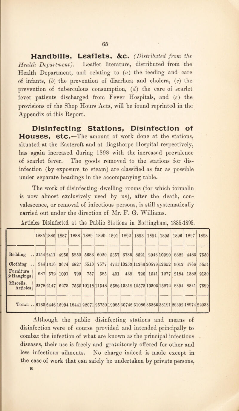 Handbills, Leaflets, &C. (Distributed from the Health Department), Leaflet literature, distributed from the Health Department, and relating to (a) the feeding and care of infants, (b) the prevention of diarrhoea and cholera, (c) the prevention of tuberculous consumption, {d) the care of scarlet fever patients discharged from Fever Hospitals, and {e) the provisions of the Shop Hours Acts, will be found reprinted in the Appendix of this Report. Disinfecting Stations, Disinfection of Houses, etc.—The amount of work done at the stations, situated at the Eastcroft and at Bagthorpe Hospital respectively, has again increased during 1898 with the increased prevalence of scarlet fever. The goods removed to the stations for dis¬ infection (by exposure to steam) are classified as far as possible under separate headings in the accompanying table. The work of disinfecting dwelling rooms (for which formalin is now almost exclusively used by us), after the death, con¬ valescence, or removal of infectious persons, is still systematically carried out under the direction of Mr. F. G. Williams. Articles Disinfected at the Public Stations in Fottingham, 1885-1898. 1885 1886 1887 1888 1889 1890 1891 1892 1893 1894 1895 1896 1897 1898 Bedding .. 2154 2411 4956 5250 5683 6020 5357 6735 8521 2943 10990 8822 4483 7550 Clothing .. 944 1316 3674 4827 5513 7577 4741 10253 11266 20579 12652 9012 4768 5554 Furniture ) & Hangings) 687 572 1091 799 757 585 401 439 726 1541 1277 2184 1382 2130 Miscells. ) Articles J 2378 2147 6273 7565 10118 11548 8586 13319 10573 10303 13272 8394 8341 7699 Total .. 6163 6446 15994 18441 22071 25730 19085 30746 31086 35366 38191 28392 18974 22933 Although the public disinfecting stations and means of disinfection were of course provided and intended principally to combat the infection of what are known as the principal infectious diseases, their use is freely and gratuitously offered for other and less infectious ailments. No charge indeed is made except in the case of work that can safely be undertaken by private persons, E