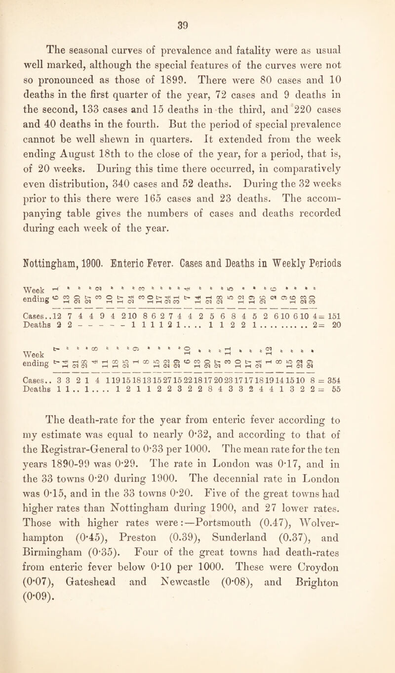 The seasonal curves of prevalence and fatality were as usual well marked, although the special features of the curves were not so pronounced as those of 1899. There were 80 cases and 10 deaths in the first quarter of the year, 72 cases and 9 deaths in the second, 133 cases and 15 deaths in the third, and 220 cases and 40 deaths in the fourth. But the period of special prevalence cannot be well shewn in quarters. It extended from the week ending August 18th to the close of the year, for a period, that is, of 20 weeks. During this time there occurred, in comparatively even distribution, 340 cases and 52 deaths. During the 32 weeks prior to this there were 165 cases and 23 deaths. The accom¬ panying table gives the numbers of cases and deaths recorded during each week of the year. Nottingham, 1900. Enteric Fever. Cases and Deaths in Weekly Periods Week ,H * 4 » co 4 4 4 4 * * * 4 enriincy © SO © t- CO O t- COONtPH b- r* r-i CD lO CM Cs CO C* O CO COO bllULlig .H 03 C3 H H <N H H Cl CO r-H 03 C3 tH rH 03 H Cl CO Cases..12 7 4 4 9 4 2 10 86274 4 2 5 6 8 4 5 2 6 10 610 4= 151 Deaths 2 2 - 1 11121.... 1 1 2 2 1. 2= 20 Week ending t- 4 4 4 00 4 4 4 C5 * !>THHCO^HCO>OHOO>OdC5tOCOOt'COOt*rHHQOlO(MO rH C3 03 HHCQ H (M Cl H (M Cl iH rH 03 H C (S Cases.. 3 3 2 1 4 11915181315 2715 221817 20 2317171819141510 8 = 354 Deaths 1 1 .. 1 .. .. 12112232284332441322= 55 The death-rate for the year from enteric fever according to my estimate was equal to nearly 0*32, and according to that of the Registrar-General to 0*33 per 1000. The mean rate for the ten years 1890-99 was 0*29. The rate in London was 0T7, and in the 33 towns 0*20 during 1900. The decennial rate in London was 0T5, and in the 33 towns 0*20. Five of the great towns had higher rates than Nottingham during 1900, and 27 lower rates. Those with higher rates were:—Portsmouth (0.47), Wolver¬ hampton (0*45), Preston (0.39), Sunderland (0.37), and Birmingham (0*35). Four of the great towns had death-rates from enteric fever below 0T0 per 1000. These were Croydon (0*07), Gateshead and Newcastle (0*08), and Brighton (0-09).