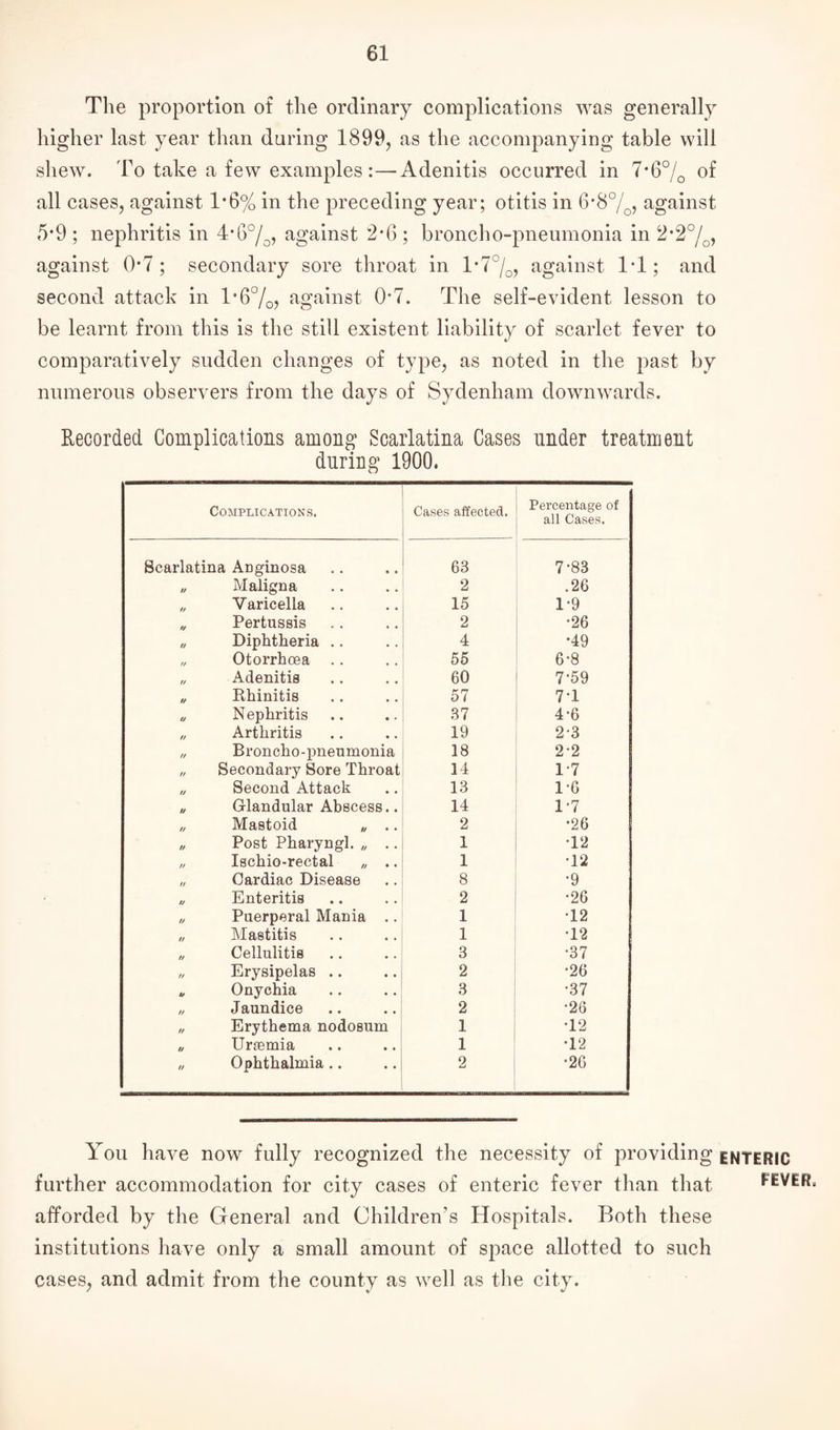 The proportion of the ordinary complications was generally higher last year than during 1899, as the accompanying table will shew. To take a few examples:—Adenitis occurred in 7*6% of all cases, against 1*6% in the preceding year; otitis in 6*8%, against 5*9; nephritis in 4*6%, against 2*6; broncho-pneumonia in 2*2%, against 0*7; secondary sore throat in l*7°/0, against 1*1; and second attack in 1*6%, against 0*7. The self-evident lesson to be learnt from this is the still existent liability of scarlet fever to comparatively sudden changes of type, as noted in the past by numerous observers from the days of Sydenham downwards. Recorded Complications among Scarlatina Cases under treatment during 1900. Complications. Cases affected. Percentage of all Cases. Scarlatina Anginosa 63 7*83 Maligna 2 .26 ft Varicella 15 1*9 n Pertussis 2 •26 tt Diphtheria .. 4 •49 ft Otorrhcea .. 55 6-8 ft Adenitis 60 7*59 // Rhinitis 57 7-1 u Nephritis 37 4-6 tt Arthritis 19 2-3 tt Broncho-pneumonia 18 2-2 tt Secondary Sore Throat 14 1*7 // Second Attack 13 1-6 // Glandular Abscess.. 14 1*7 // Mastoid „ .. 2 •26 tt Post Pharyngl. „ .. 1 •12 tt Ischio-rectal „ .. 1 •12 ft Cardiac Disease 8 •9 tj Enteritis 2 •26 u Puerperal Mania .. 1 •12 tt Mastitis 1 •12 tt Cellulitis 3 •37 tt Erysipelas .. 2 •26 o Onychia 3 •37 ft Jaundice 2 •26 ft Erythema nodosum 1 •12 n Urtemia 1 •12 ft Ophthalmia.. 2 •26 You have now fully recognized the necessity of providing further accommodation for city cases of enteric fever than that afforded by the General and Children's Hospitals. Both these institutions have only a small amount of space allotted to such cases, and admit from the county as well as the city. ENTERIC FEVER.