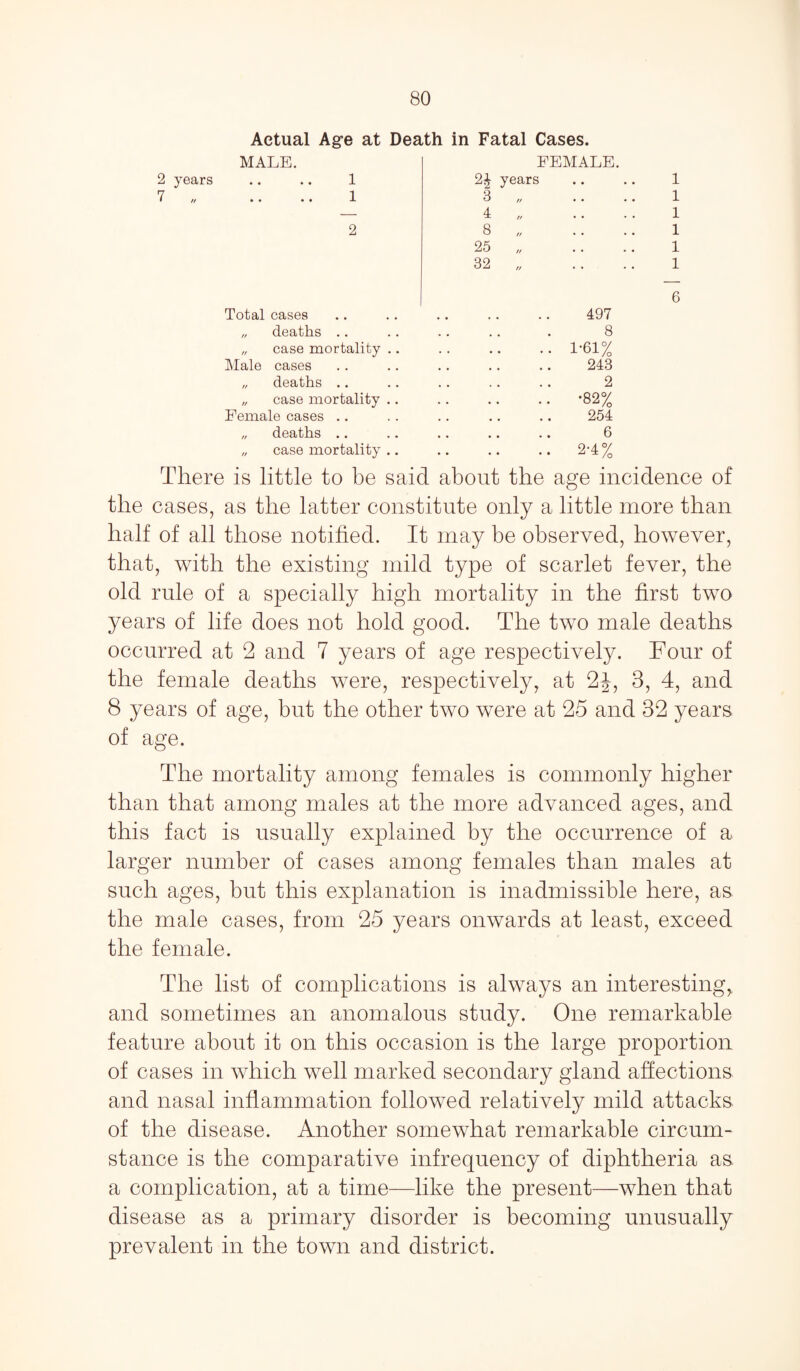 Actual Age at Death in Fatal Cases. MALE. FEMALE. 2 years .. .. 1 2J years • • • • 1 7 „ .. .. 1 3 „ • • • • 1 — 4 „ • • . . 1 2 8 „ • • • • 1 25 „ • • • • 1 32 „ . . 1 6 Total cases • • • • • • 497 „ deaths .. 8 „ case mortality .. 1-61% Male cases 243 „ deaths .. 2 „ case mortality .. •82% Female cases .. 254 „ deaths .. 6 „ case mortality .. 2U% There is little to be said about the age incidence of the cases, as the latter constitute only a little more than half of all those notified. It may be observed, however, that, with the existing mild type of scarlet fever, the old rule of a specially high mortality in the first two years of life does not hold good. The two male deaths occurred at 2 and 7 years of age respectively. Four of the female deaths were, respectively, at 2J, 3, 4, and 8 years of age, but the other two were at 25 and 32 years of age. The mortality among females is commonly higher than that among males at the more advanced ages, and this fact is usually explained by the occurrence of a larger number of cases among females than males at such ages, but this explanation is inadmissible here, as the male cases, from 25 years onwards at least, exceed the female. The list of complications is always an interesting^ and sometimes an anomalous study. One remarkable feature about it on this occasion is the large proportion of cases in which well marked secondary gland affections and nasal inflammation followed relatively mild attacks of the disease. Another somewhat remarkable circum¬ stance is the comparative infrequency of diphtheria as a complication, at a time—like the present—when that disease as a primary disorder is becoming unusually prevalent in the town and district.