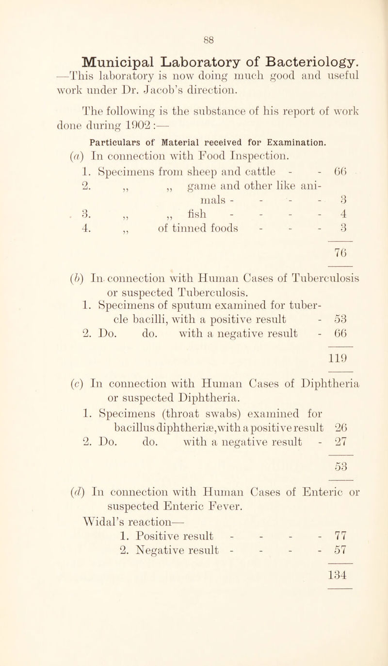 Municipal Laboratory of Bacteriology. -This laboratory is now doing much good and useful work under Dr. Jacob’s direction. The following is the substance of his report of work done during 1902 :— Particulars of Material received for Examination. (a) In connection with Food Inspection. 1. Specimens from sheep and cattle - - 66 2. ,, „ game and other like ani¬ mals 3 . 3. „ ,, fish 4 4. ,, of tinned foods 3 76 (b) In connection with Human Cases of Tuberculosis or suspected Tuberculosis. 1. Specimens of sputum examined for tuber¬ cle bacilli, with a positive result - 53 2. Do. do. with a negative result - 66 119 (c) In connection with Human Cases of Diphtheria or suspected Diphtheria. 1. Specimens (throat swabs) examined for bacillus diphtherias,with a positive result 26 2. Do. do. with a negative result - 27 53 (d) In connection with Human Cases of Enteric or suspected Enteric Fever. Widal’s reaction— 1. Positive result - - - - 77 2. Negative result - - - - 57