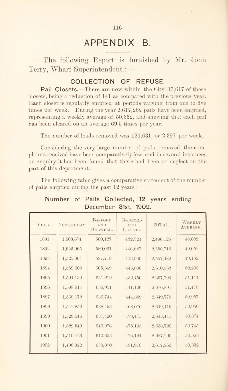 APPENDIX B. The following Report is furnished by Mr. John Terry, Wharf Superintendent :— COLLECTION OF REFUSE. Pail Closets.—There are now within the City 37,617 of these closets, being a reduction of 141 as compared with the previous year. Each closet is regularly emptied at periods varying from one to five times per week. During the year 2,617,262 pails have been emptied, representing a weekly average of 50,332, and shewing that each pail has been cleared on an average 69‘5 times per year. The number of loads removed was 124,631, or 2,397 per week. Considering the very large number of pails removed, the com¬ plaints received have been comparatively few, and in several instances on enquiry it has been found that there had been no neglect on the part of this department. The following table gives a comparative statement of the number of pails emptied during the past 12 years :— Number of Pails Collected, 12 years ending December 31st, 1902. Year. Nottingham Basford AND Bulwell. Radford and Lenton. TOTAL. Weekly Average. 1891 1,503,674 560,127 432,324 2,496,125 48,002 1892 1,523,965 580,061 446,687 2,550,713 49,052 1893 1,525,804 587,718 443,960 2,557,482 49,182 1894 1,559,608 605,349 445,606 2,610,563 50,203 1895 1,594,130 631,219 432,450 2,657,799 51,111 1896 1,598,814 636,951 441,126 2,676,891 51,478 1897 1,568,172 636,744 444,859 2,649,775 50,957 1898 1,542,856 638,493 468,070 2,649,419 50,950 1899 1,529,546 637,420 478,475 2,645,441 50,874 1900 1,522,549 640,976 475,195 2,638,720 50,745 1901 1,510,423 640,653 476,124 2,627,200 50,523 1902 1,496,922 638,370 481,970 2,617,262 50,332
