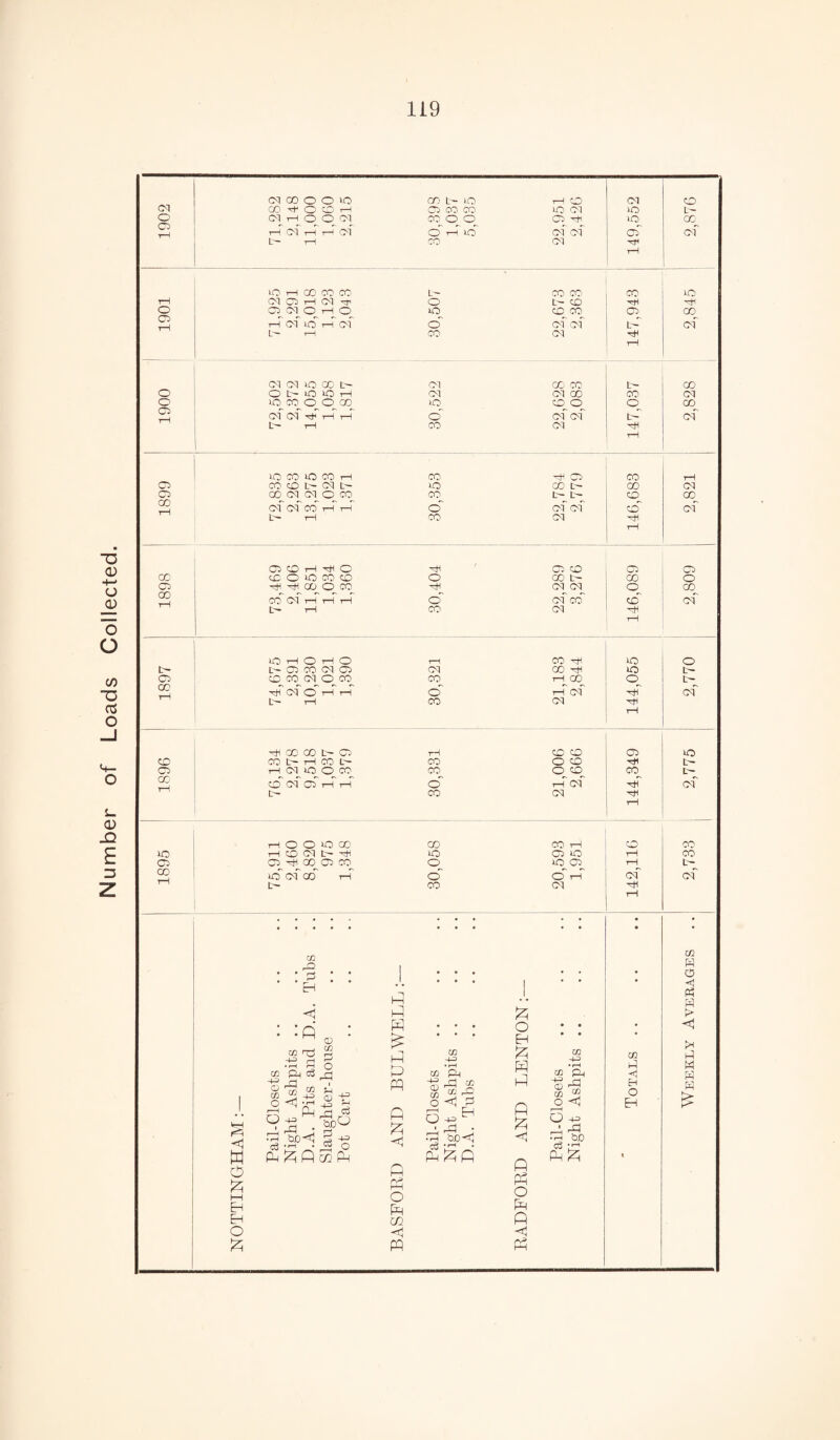 Number of Loads Collected. Cl CTCBOOO cn l-- io rH CO CM co CO O CO i—I 05 CO CO UA CM IO b- o 05 CM tH O O CM co o o Ct> H »o CO rH CM tH t—H CM O rH u0 CM CM 05 CM o o 05 CM O H O iO CO CO 05 CO t—1 CM *0 rH CM o CM CM tA CM CM CM iO GO tH CM oo co b- CO o O tH- rQ iO tH CM CM CD CO CM o iO CO o O CD iO CO O o CD ca cm cm tH tH CO CM x}1 05 CO CO tH CM b- IO 00 tH 00 CM 05 CD CM CM O CO CO b- b- CD CO Cft CM CM CO rH t—1 o CM cm CO CM CO O O IO CO CO O CO tH 00 o 05 ^^cooco xtl CM CM o CO GO CO CM tH tH rH O CM CO CO CM tH T—1 CO CM x^ GO xH CD CD 05 rH CO co 05 to CO CO t> i— CO L— CO O CO x* IH C5 i—t CM ifl O CO CO O CO CO b- GO CO' CM 05 A rH o A cm xH cm' tH CO CM xtf tH i—10 0*0® 00 CO rH CD CO lo rH CXD CM tH Hi IO C5 IO rH CO C5 05 xH 00 05 CO o IO C5 i—1 tH GO id CM 00 H o o A CM CM [H CO CM xH rH CO o • • o * ■ 1 • • • • • ♦ m H C5 • ‘EH ‘ ‘ * I • • • < Ph A • • a A A > : :p : ^ CD A £ • • • o A • ♦ • • : <1 pH cc nO x •H S o CO £t| 03 H A A in -+=> CTJ Pp AND LEN in -H eg *Pp m Hi a M a ! -P (H CD 'T* CO d PP oH Pi A H 03 5 o <1 H O Eh a £ ->1 Ph 2 <* 2 A c g>° '3-J^ J o AND A c3 r1-! O H A A •< bD Cj H w o p t—i Ph A Q CO A A A o A A A A A o A A 1 EH A EH CO A O H <1 £ A hH