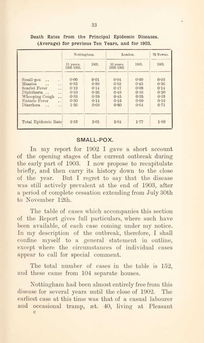 Death Rates from the Principal Epidemic Diseases. (Average) for previous Ten Years, and for 1903. : Nottingham. London. 76 Towns. 10 years. 1893-1902. 1903. 10 years. 1893-1902. 1903. 1903. Small-pox o-oo 0-01 0-04 o-oo 0-03 Measles 0-35 0-39 0-55 0-45 0-36 Scarlet Fever 019 0-14 0-17 0-08 0-14 Diphtheria .. o-io 0-26 048 0-16 0-20 Whooping Cough .. 0-33 0-39 0-45 0-35 0-33 Enteric Fever 0-30 0-14 0-15 0-09 0-12 Diarrhoea 1-26 0-68 0-80 0-64 0-71 Total Epidemic Rate 2-53 2-01 2-64 1-77 1-89 SMALL-POX. In my report for 1902 I gave a short account of the opening stages of the current outbreak during the early part of 1903. I now propose to recapitulate briefly, and then carry its history down to the close of the year. But I regret to say that the disease was still actively prevalent at the end of 1903, after a period of complete cessation extending from July 30th to November 12th. The table of cases which accompanies this section of the Report gives full particulars, where such have been available, of each case coming under my notice. In my description of the outbreak, therefore, I shall confine myself to a general statement in outline, except where the circumstances of individual cases appear to call for special comment. The total number of cases in the table is 152, and these came from 104 separate houses. Nottingham had been almost entirely free from this disease for several years until the close of 1902. The earliest case at this time was that of a casual labourer and occasional tramp, set. 40, living at Pleasant c
