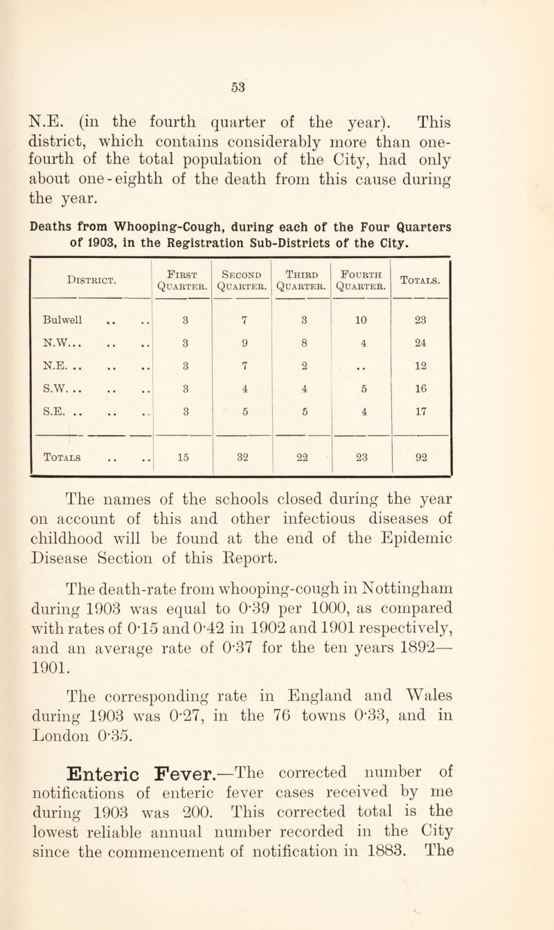 N.E. (in the fourth quarter of the year). This district, which contains considerably more than one- fourth of the total population of the City, had only about one-eighth of the death from this cause during the year. Deaths from Whooping-Cough, during each of the Four Quarters of 1903, in the Registration Sub-Districts of the City. District. First Quarter. Second Quarter. Third Quarter. Fourth Quarter. Totals. Bulwell 3 7 3 10 23 NVV. 3 9 8 4 24 N.E. 3 7 2 • • 12 S.W. 3 4 4 5 16 S.E. 3 5 5 4 17 Totals 15 32 22 23 92 The names of the schools closed during the year on account of this and other infectious diseases of childhood will be found at the end of the Epidemic Disease Section of this Keport. The death-rate from whooping-cough in Nottingham during 1903 was equal to 0*39 per 1000, as compared with rates of 0T5 and 0*42 in 1902 and 1901 respectively, and an average rate of 0*37 for the ten years 1892— 1901. The corresponding rate in England and Wales during 1903 was 0’27, in the 76 towns 0*33, and in London O’35. Enteric Fever.—The corrected number of notifications of enteric fever cases received by me during 1903 was 200. This corrected total is the lowest reliable annual number recorded in the City since the commencement of notification in 1883. The