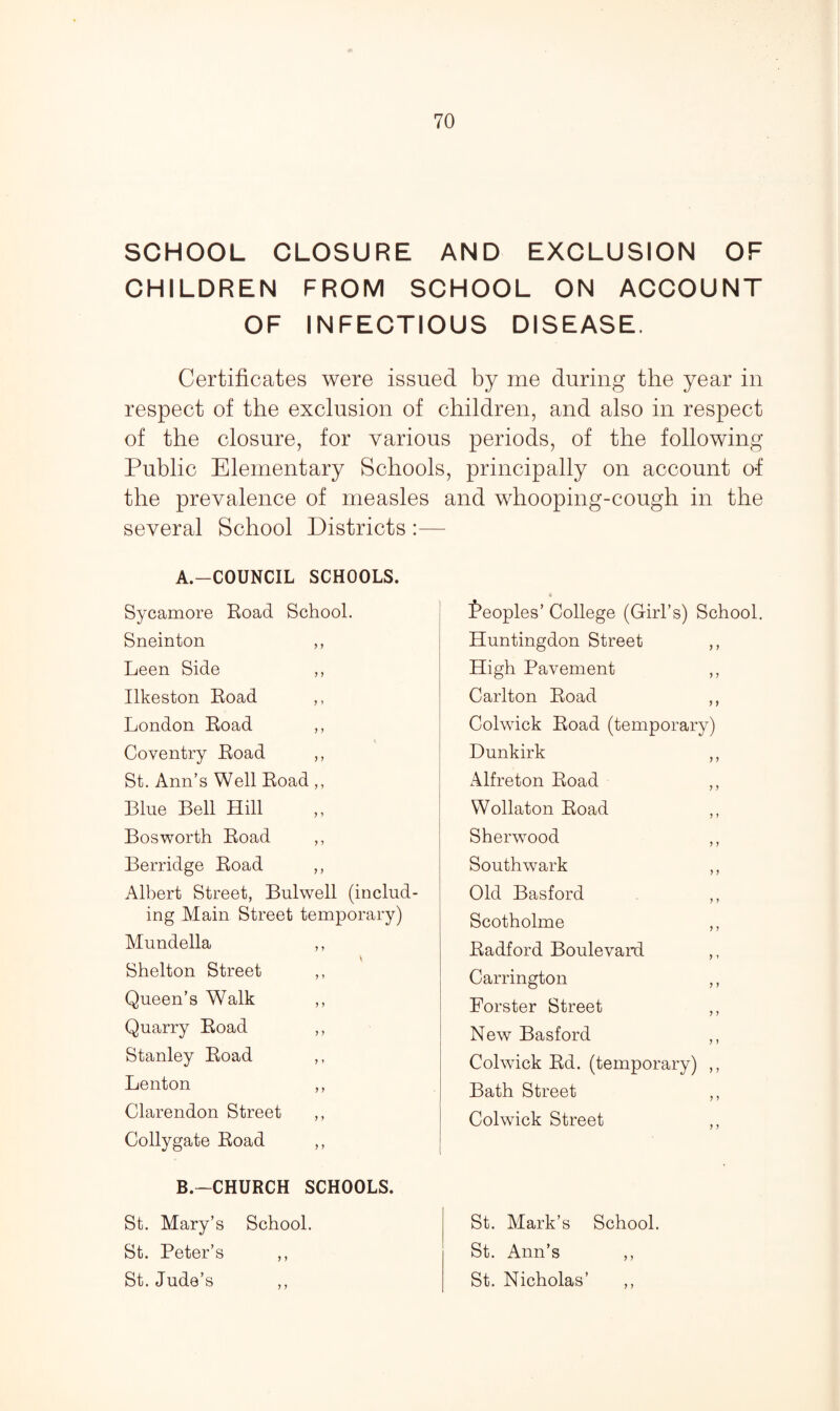 SCHOOL CLOSURE AND EXCLUSION OF CHILDREN FROM SCHOOL ON ACCOUNT OF INFECTIOUS DISEASE. Certificates were issued by me during the year in respect of the exclusion of children, and also in respect of the closure, for various periods, of the following Public Elementary Schools, principally on account of the prevalence of measles and whooping-cough in the several School Districts :— A. -COUNCIL SCHOOLS. Sycamore Road School. Sneinton ,, Leen Side ,, Ilkeston Road ,, London Road ,, Coventry Road ,, St. Ann’s Well Road ,, Bine Bell Hill ,, Bosworth Road ,, Berridge Road ,, Albert Street, Bulwell (includ¬ ing Main Street temporary) Mundella ,, \ Shelton Street ,, Queen’s Walk ,, Quarry Road ,, Stanley Road ,, Lenton ,, Clarendon Street ,, Collygate Road ,, B. -CHURCH SCHOOLS. St. Mary’s School. St. Peter’s ,, St. Jude’s i Peoples’ College (Girl’s) School. Huntingdon Street ,, High Pavement ,, Carlton Road ,, Colwick Road (temporary) Dunkirk ,, Alfreton Road ,, Wollaton Road ,, Sherwood ,, Southwark ,, Old Basford ,, Scotholme ,, Radford Boulevard ,, Carrington ,, Forster Street ,, New Basford ,, Colwick Rd. (temporary) ,, Bath Street ,, Colwick Street St. Mark’s School. St. Ann’s ,, St. Nicholas’ ,,