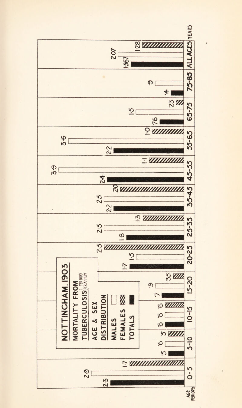 vO DC < o,- CsJ L—|^r 00 csi Y////////////A <r> LU Q <n 3 15 K) N IQ in 'P rO <?> hO O 01 < I o z h- H O V//S//////A lO o C 5 Cw DC O U-J V— CL CO U_ CO > ■ O X -J UJ r- ZJ (/) u < O' h- UJ CL 00 UJ O => o 1 H < vo to o i- cc a: i- co a co UJ co UJ UJ u. I </> o J- <?) VO v0[ vD iP n0 [ IO *Q U> i «o «o V//////////A JO I «o 'fr V////////////////////A V////////////////////////////A V//A o CM i m V//////Z. jn i O V///A ■ *n Y//////////////////A or> c\j in i O