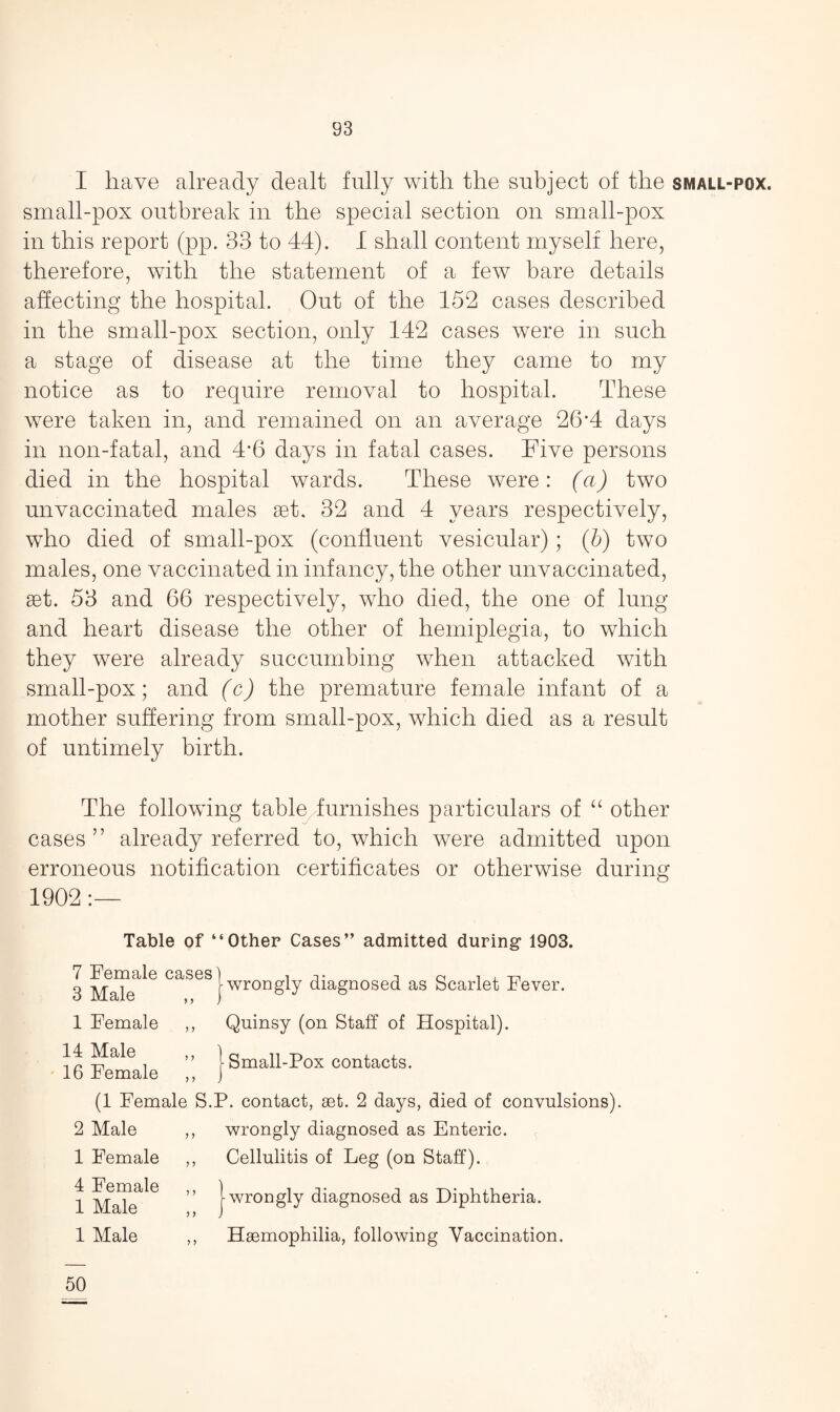 I have already dealt fully with the subject of the small-pox. small-pox outbreak in the special section on small-pox in this report (pp. 33 to 44). I shall content myself here, therefore, with the statement of a few bare details affecting the hospital. Out of the 152 cases described in the small-pox section, only 142 cases were in such a stage of disease at the time they came to my notice as to require removal to hospital. These were taken in, and remained on an average 26*4 days in non-fatal, and 4*6 days in fatal cases. Five persons died in the hospital wards. These were: (a) two unvaccinated males set. 32 and 4 years respectively, who died of small-pox (confluent vesicular); (b) two males, one vaccinated in infancy, the other unvaccinated, set. 53 and 66 respectively, who died, the one of lung and heart disease the other of hemiplegia, to which they were already succumbing when attacked with small-pox; and (c) the premature female infant of a mother suffering from small-pox, which died as a result of untimely birth. The following table furnishes particulars of “ other cases” already referred to, which were admitted upon erroneous notification certificates or otherwise during 1902 :— Table of “Other Cases” admitted during- 1903. 7 Female 3 Male cases) >> j -wrongly diagnosed as Scarlet Fever. 1 Female j > Quinsy (on Staff of Hospital). 14 Male 16 Female ,, 1 „ J j- Small-Pox contacts. (1 Female S.P. contact, set. 2 days, died of convulsions) 2 Male y y wrongly diagnosed as Enteric. 1 Female y y Cellulitis of Leg (on Staff). 4 Female 1 Male „ ' y y j-wrongly diagnosed as Diphtheria. 1 Male y y Haemophilia, following Vaccination. 50