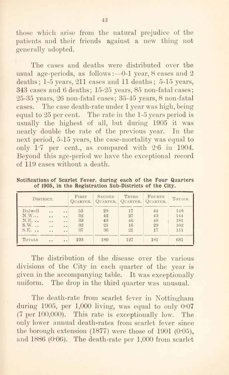 those which arise from the natural prejudice of the patients and their friends against a new thing not generally adopted. The cases and deaths were distributed over the usual age-periods, as follows :—0-1 year, 8 cases and 2 deaths; 1-5 years, 211 cases and 11 deaths ; 5-15 years, 343 cases and 6 deaths; 15-25 years, 85 non-fatal cases; 25-35 years, 26 non-fatal cases; 35-45 years, 8 non-fatal cases. The case death-rate under 1 year was high, being equal to 25 per cent. The rate in the 1-5 years period is usually the highest of all, but during 1905 it was nearly double the rate of the previous year. In the next period, 5-15 years, the case-mortality was equal to only 1*7 per cent., as compared with 2'6 in 1904. Beyond this age-period we have the exceptional record of 119 cases without a death. Notifications of Scarlet Fever, during each of the Four Quarters of 1905, in the Registration Sub-Districts of the City. UlSTEICT. First Quarter. Second Quarter. Third Quarter. Fourth Quarter. Totals. 13 ul well • • 53 29 17 44 143 N.W. • • 32 42 27 43 144 N.E. • • 39 48 46 48 181 S.W. • • 32 25 16 29 102 S.E. • • 37 36 21 17 111 Totals • • 193 180 127 181 681 The distribution of the disease over the various divisions of the City in each quarter of the year is given in the accompanying table. It was exceptionally uniform. The drop in the third quarter was unusual. The death-rate from scarlet fever in Nottingham during 1905, per 1,000 living, was equal to only 0*07 (7 per 100,000). This rate is exceptionally low. The only lower annual death-rates from scarlet fever since the borough extension (1877) were those of 1901 (0*05), and 1886 (0'06). The death-rate per 1,000 from scarlet