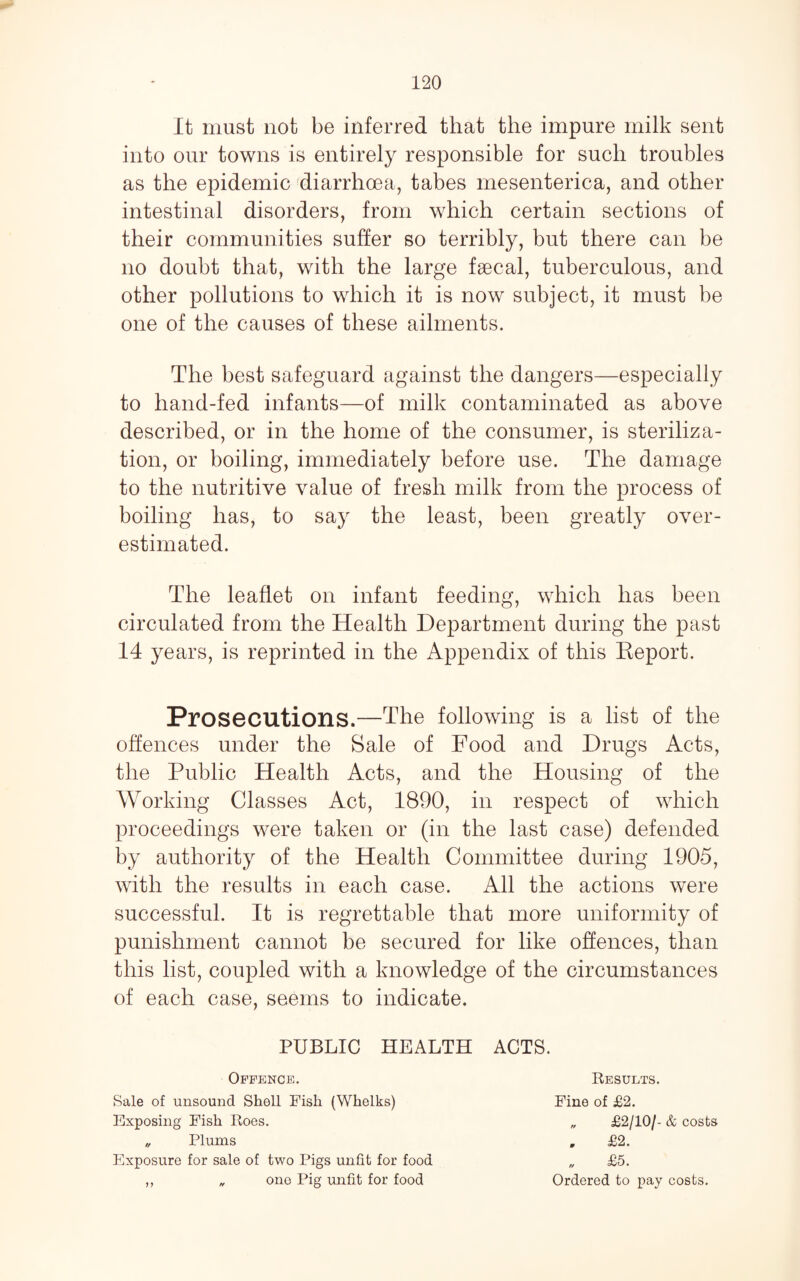 It must not be inferred that the impure milk sent into our towns is entirely responsible for such troubles as the epidemic 'diarrhoea, tabes mesenterica, and other intestinal disorders, from which certain sections of their communities suffer so terribly, but there can be no doubt that, with the large faecal, tuberculous, and other pollutions to which it is now subject, it must be one of the causes of these ailments. The best safeguard against the dangers—especially to hand-fed infants—of milk contaminated as above described, or in the home of the consumer, is steriliza¬ tion, or boiling, immediately before use. The damage to the nutritive value of fresh milk from the process of boiling has, to say the least, been greatly over¬ estimated. The leaflet on infant feeding, which has been circulated from the Health Department during the past 14 years, is reprinted in the Appendix of this Keport. Prosecutions.—The following is a list of the offences under the Sale of Food and Drugs Acts, the Public Health Acts, and the Housing of the Working Classes Act, 1890, in respect of which proceedings were taken or (in the last case) defended by authority of the Health Committee during 1905, with the results in each case. All the actions were successful. It is regrettable that more uniformity of punishment cannot be secured for like offences, than this list, coupled with a knowledge of the circumstances of each case, seems to indicate. PUBLIC HEALTH ACTS. Offence. Kesults. Fine of £2. „ £2/10/- & costs , £2. £5. Ordered to pay costs. Sale of unsound Shell Fish (Whelks) Exposing Fish Roes. „ Plums Exposure for sale of two Pigs unfit for food ,, „ one Pig mifit for food