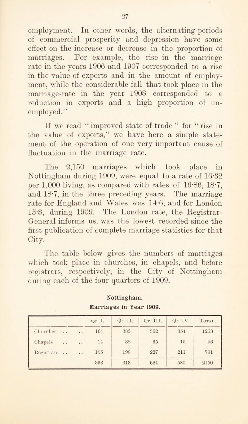 employment. In other words, the alternating periods of commercial prosperity and depression have some effect on the increase or decrease in the proportion of marriages. For example, the rise in the marriage rate in the years 1906 and 1907 corresponded to a rise in the value of exports and in the amount of employ¬ ment, while the considerable fall that took place in the marriage-rate in the year 1908 corresponded to a reduction in exports and a high proportion of un¬ employed.” If we read “ improved state of trade ” for “rise in the value of exports,” we have here a simple state¬ ment of the operation of one very important cause of fluctuation in the marriage rate. The 2,150 marriages which took place in Nottingham during 1909, were equal to a rate of 16*32 per 1,000 living, as compared with rates of 16*86, 18*7, and 18*7, in the three preceding years. The marriage rate for England and Wales was 14*6, and for London 15*8, during 1909. The London rate, the Registrar- General informs us, was the lowest recorded since the first publication of complete marriage statistics for that City. The table below gives the numbers of marriages which took place in churches, in chapels, and before registrars, respectively, in the City of Nottingham during each of the four quarters of 1909. Nottingham. Marriages in Year 1909. Qr. I. Qr. II. Qr. III. Qr. IV. Total. Churches 164 383 362 354 1263 Chapels 14 32 35 15 96 Registrars .. 155 198 227 211 791 333 613 624 580 2150