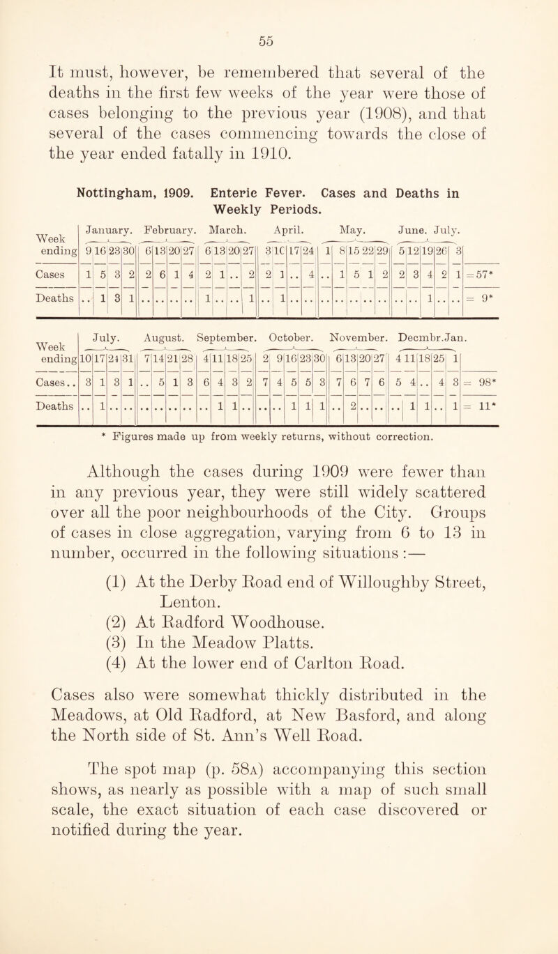 It must, however, be remembered that several of the deaths in the first few weeks of the year were those of cases belonging to the previous year (1908), and that several of the cases commencing towards the close of the year ended fatally in 1910. Nottingham, 1909. Enteric Fever. Cases and Deaths in Weekly Periods. Week ending July. August. September. October. November. Decmbr.Jan. 10 17 24 31 '7 14 21 28 4 11 18 25 2 9 16 23 30 6 13 20 27 411 18 25 1 Cases.. 3 1 3 1 5 1 3 6 4 3 2 7 4 5 5 3 7 6 7 6 5 4 4 3 = 98* Deaths 1 1 1 1 1 1 2 1 1 1 - 11* * Figures made up from weekly returns, without correction. Although the cases during 1909 were fewer than in any previous year, they were still widely scattered over all the poor neighbourhoods of the City. Groups of cases in close aggregation, varying from 6 to 13 in number, occurred in the following situations :— (1) At the Derby Koad end of Willoughby Street, Lent on. (2) At Kadford Woodhouse. (3) In the Meadow Platts. (4) At the lower end of Carlton Koad. Cases also were somewhat thickly distributed in the Meadows, at Old Kadford, at New Basford, and along the North side of St. Ann’s Well Koad. The spot map (p. 58a) accompanying this section shows, as nearly as possible with a map of such small scale, the exact situation of each case discovered or notified during the year.