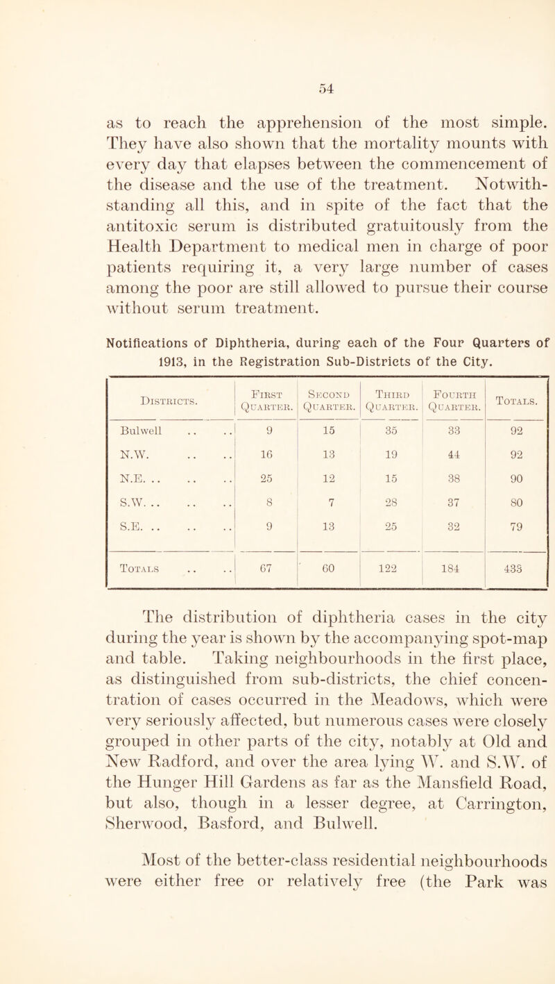 as to reach the apprehension of the most simple. They have also shown that the mortality mounts with every day that elapses between the commencement of the disease and the use of the treatment. Notwith¬ standing all this, and in spite of the fact that the antitoxic serum is distributed gratuitously from the Health Department to medical men in charge of poor patients requiring it, a very large number of cases among the poor are still allowed to pursue their course without serum treatment. Notifications of Diphtheria, during’ each of the Four Quarters of 1913, in the Registration Sub-Districts of the City. Districts. First Quarter. Second Quarter. Third Quarter. Fourth Quarter. Totals. Bulwell 9 15 35 33 92 N.W. 16 13 19 44 92 N.E. 25 12 15 38 90 S.W. 8 7 28 37 80 S.E. 9 13 25 32 79 Totals 67 60 122 184 433 The distribution of diphtheria cases in the city during the year is shown by the accompanying spot-map and table. Taking neighbourhoods in the first place, as distinguished from sub-districts, the chief concen¬ tration of cases occurred in the Meadows, which were very seriously affected, but numerous cases were closely grouped in other parts of the city, notably at Old and New Radford, and over the area lying W. and S.W. of the Hunger Hill Gardens as far as the Mansfield Road, but also, though in a lesser degree, at Carrington, Sherwood, Basford, and Bulwell. Most of the better-class residential neighbourhoods were either free or relatively free (the Park was