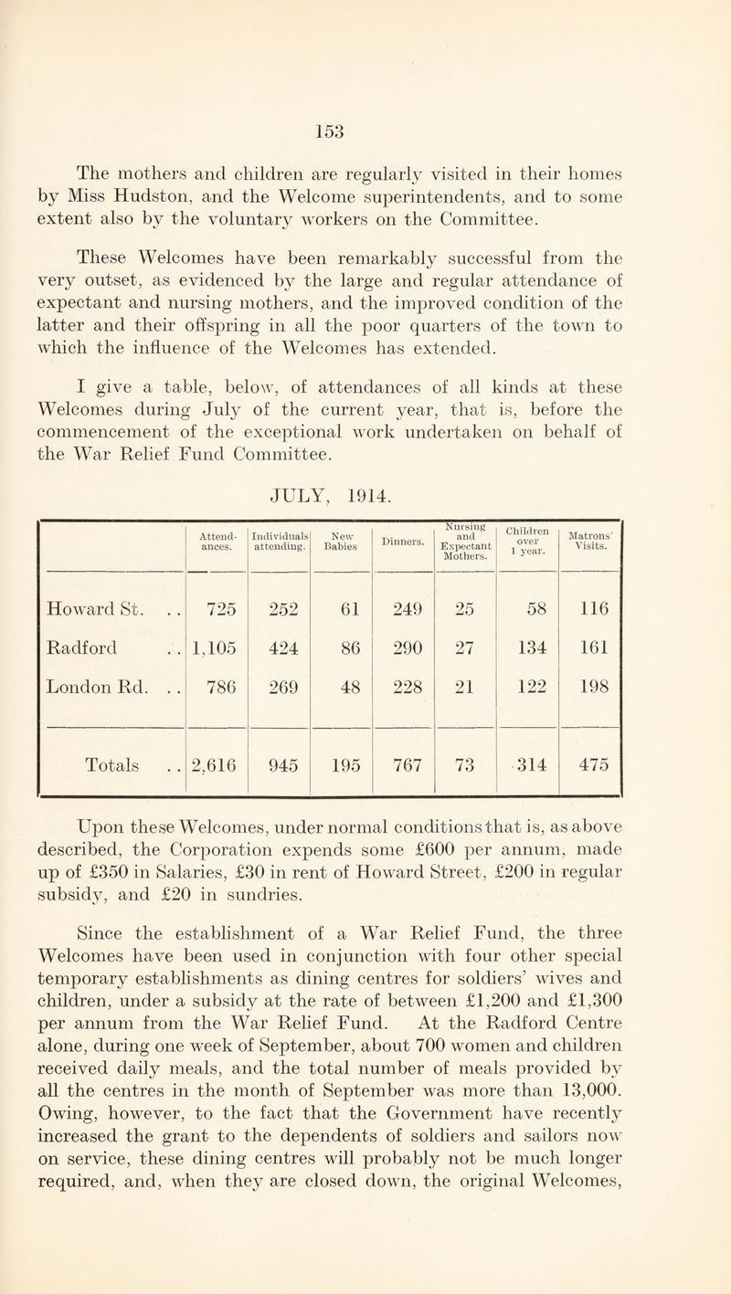The mothers and children are regularly visited in their homes by Miss Hudston, and the Welcome superintendents, and to some extent also by the voluntary workers on the Committee. These Welcomes have been remarkably successful from the very outset, as evidenced by the large and regular attendance of expectant and nursing mothers, and the improved condition of the latter and their offspring in all the poor quarters of the town to which the influence of the Welcomes has extended. I give a table, below, of attendances of all kinds at these Welcomes during July of the current year, that is, before the commencement of the exceptional work undertaken on behalf of the War Relief Fund Committee. JULY, 1914. Attend¬ ances. Individuals attending. New Babies Dinners. Nursing and Expectant Mothers. Children over 1 year. Matrons' Visits. Howard St. 725 252 61 249 25 58 116 Radford 1,105 424 86 290 27 134 161 London Rd. . . 786 269 48 228 21 122 198 Totals 2,616 945 195 767 73 314 475 Upon these Welcomes, under normal conditions that is, as above described, the Corporation expends some £600 per annum, made up of £350 in Salaries, £30 in rent of Howard Street , £200 in regular subsidy, and £20 in sundries. Since the establishment of a War Relief Fund, the three Welcomes have been used in conjunction with four other special temporary establishments as dining centres for soldiers’ wives and children, under a subsidy at the rate of between £1,200 and £1,300 per annum from the War Relief Fund. At the Radford Centre alone, during one week of September, about 700 women and children received daily meals, and the total number of meals provided by all the centres in the month of September was more than 13,000. Owing, however, to the fact that the Government have recently increased the grant to the dependents of soldiers and sailors now on service, these dining centres will probably not be much longer required, and, when they are closed down, the original Welcomes,