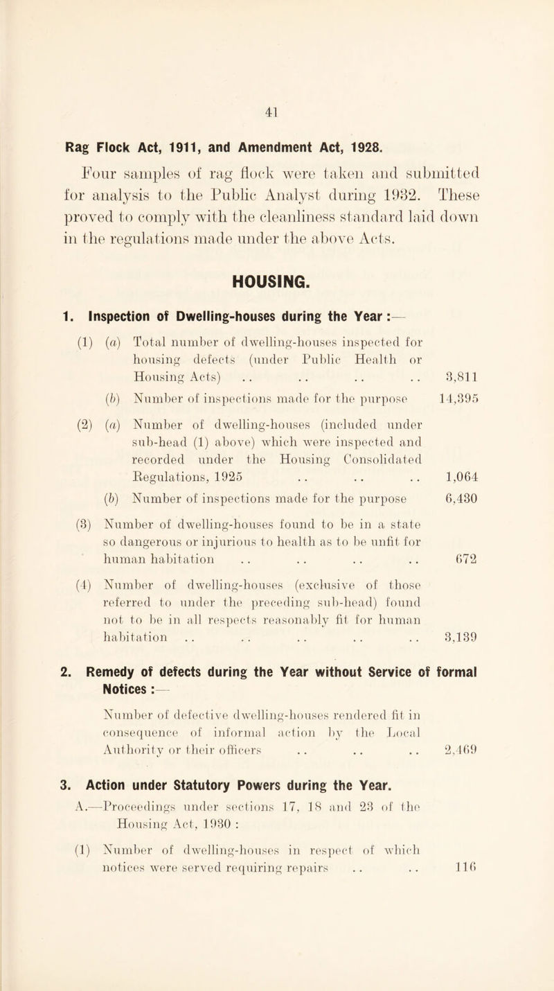 Rag Flock Act, 1911, and Amendment Act, 1928. Four samples of rag flock were taken and submitted for analysis to the Public Analyst during 1932. These proved to comply with the cleanliness standard laid down in the regulations made under the above Acts. HOUSING. 1. Inspection of Dwelling-houses during the Year:— (1) (a) Total number of dwelling-houses inspected for housing defects (under Public Health or Housing Acts) .. .. .. .. 3,811 (h) Numl)er of inspections made for the purpose 14,395 (2) (a) Number of dwelling-houses (included under sub-head (1) above) which were inspected and recorded under the Housing Consolidated Eegulations, 1925 .. .. .. 1,064 (b) Number of inspections made for the purpose 6,430 (3) Number of dwelling-houses found to be in a state so dangerous or injurious to health as to be unfit for human habitation .. .. .. .. 672 (1) Number of dwelling-houses (exclusive of those referred to under the ])receding sul)-head) found not to be in all respects reasonably fit for human habitation .. . . .. . . .. 3,139 2. Remedy of defects during the Year without Service of formal Notices :— Numl)er of defective dwelling-houses rendered fit in consequence of informal jiction ])y the Local Authority or their officers .. .. .. 2,469 3. Action under Statutory Powers during the Year. A.—Proceedings under sections 17, 18 jind 23 of the Housing Act, 1930 : 116 (1) Number of dwelling-houses in respect of which notices were served requiring repairs