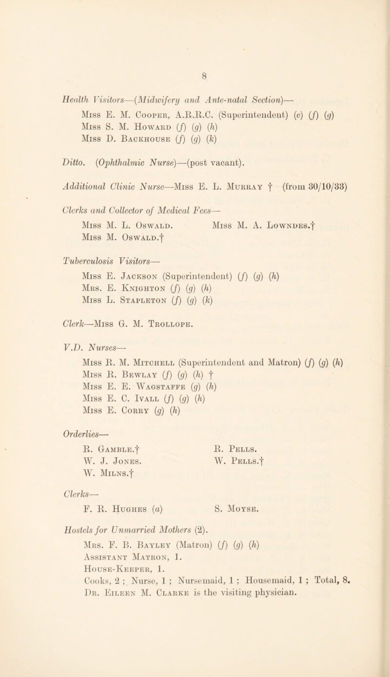 Health Visitors-—(Midwifery and Ante-natal Section)— Miss E. M. Cooper, A.R.R.C. (Superintendent) (c) (/) (g) Miss S. M. Howard (/) (g) (h) Miss D. Backhouse (/) (g) (k) Ditto. (Ophthalmic Nurse)—(post vacant). Additional Clinic Nurse—-Miss E. L. Murray f (from 30/10/83) Clerks and Collector of Medical Fees— Miss M. L. Oswald. Miss M. A. Lowndes.'!* Miss M. Oswald.f Tuberculosis Visitors—- Miss E. Jackson (Superintendent) (/) (g) (h) Mrs. E. Knighton (/) (g) (h) Miss L. Stapleton (/) (g) (k) Clerk—Miss G. M. Trollope. V.D. Nurses— Miss R. M. Mitchell (Superintendent and Matron) (/) (g) (h) Miss R. Bewlay (/) (g) (h) f Miss E. E. Wagstaffe (g) (h) Miss E. C. Ivall (/) (g) (h) Miss E. Corry (g) (h) Orderlies— R. Gamble.! W. J. Jones. W. MlLNS.f Clerks— E. R. Hughes (a) S. Moyse. Hostels for Unmarried Mothers (2). Mrs. F. B. Bayley (Matron) (/) (g) (h) Assistant Matron, 1. House-Keeper, 1. Cooks, 2 ; Nurse, 1 ; Nursemaid, 1 ; Housemaid, 1 ; Total, 8. Dr. Eileen M. Clarke is the visiting physician. R. Pells. W. Pells.f