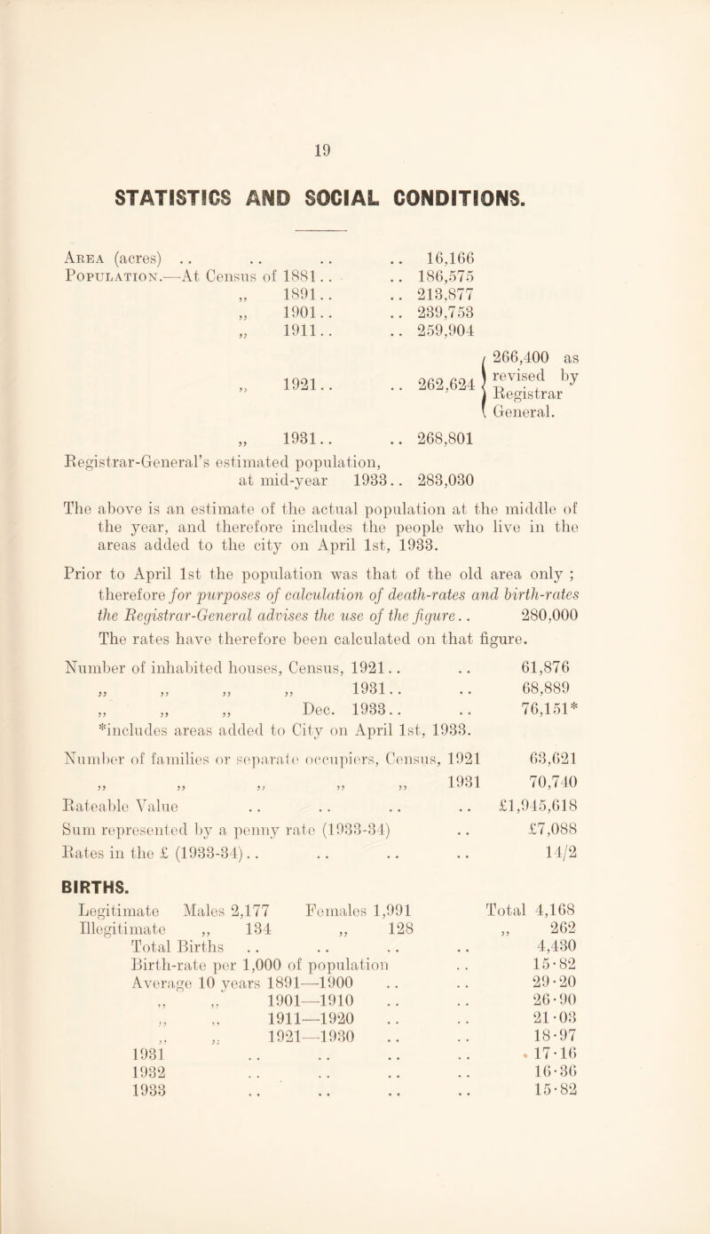 STATISTICS AND SOCIAL CONDITIONS. Area (acres) Population. At Census of 1881.. 16,166 186,575 1891.. .. 213,877 1901.. .. 239,753 1911.. .. 259,904 266,400 as 1921.. .. 262,624 ( revised by | Registrar , General. 1931.. .. 268,801 Registrar-General’s estimated population, at mid-year 1988.. 283,080 The above is an estimate of the actual population at the middle of the year, and therefore includes the people who live in the areas added to the city on April 1st, 1933. Prior to April 1st the population was that of the old area only ; therefore for purposes of calculation of death-rates and birth-rates the Registrar-General advises the use of the figure.. 280,000 The rates have therefore been calculated on that figure. Number of inhabited houses, Census, 1921.. .. 61,876 „ „ „ „ 1931.. .. 68,889 „ „ „ Dec. 1933.. .. 76,151* ^includes areas added to City on April 1st, 1933. Number of families or separate occupiers, Census, 1921 63,621 99 99 99 99 99 Rateable Value Sum represented by a penny rate (1933-34) Rates in the £ (1933-34) BIRTHS. Legitimate Males 2,177 Females 1,991 Illegitimate ,, 134 ,, 128 Total Births Birth-rate per 1,000 of population Average 10 years 1891—1900 1901—1910 ,, „ 1911—1920 1921—1930 1931 1932 1933 1931 70,740 .. £1,945,618 £7,088 14/2 Total 4,168 9 9 262 4,430 15- 82 29-20 26-90 21-03 18-97 * 17-16 16- 36 15-82