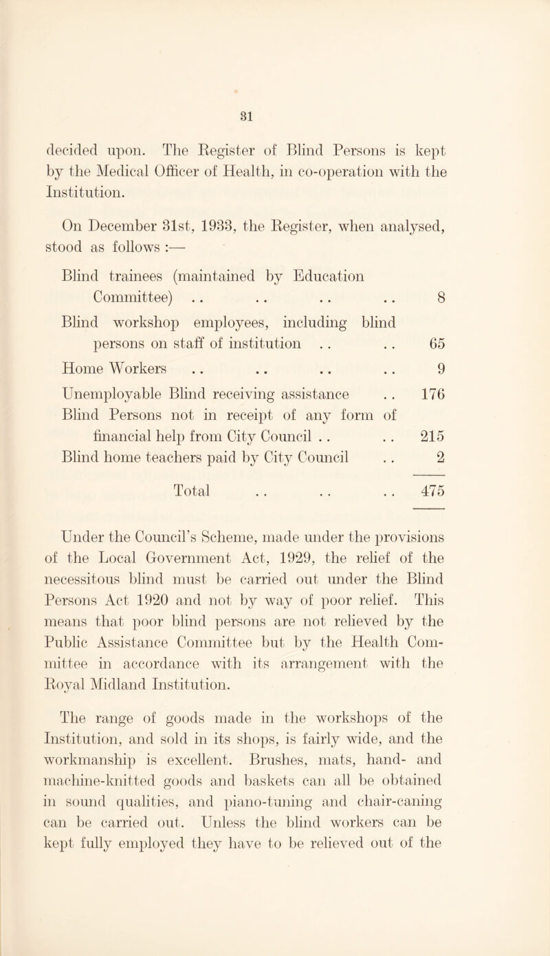decided upon. The Register of Blind Persons is kept by the Medical Officer of Health, in co-operation with the Institution. On December 81st, 1988, the Register, when analysed, stood as follows :— Blind trainees (maintained by Education Committee) .. .. .. .. 8 Blind workshop employees, including blind persons on staff of institution . . .. 65 Home Workers .. .. .. .. 9 Unemployable Blind receiving assistance . . 176 Blind Persons not in receipt of any form of financial help from City Council .. . . 215 Blind home teachers paid by City Council . . 2 Total .. .. 475 Under the Council’s Scheme, made under the provisions of the Local Government Act, 1929, the relief of the necessitous blind must be carried out under the Blind Persons Act 1920 and not by way of poor relief. This means that poor blind persons are not relieved by the Public Assistance Committee but by the Health Com¬ mittee in accordance with its arrangement with the Royal Midland Institution. The range of goods made in the workshops of the Institution, and sold in its shops, is fairly wide, and the workmanship is excellent. Brushes, mats, hand- and machine-knitted goods and baskets can all be obtained in sound qualities, and piano-tuning and chair-caning can be carried out. Unless the blind workers can be kept fully employed they have to be relieved out of the