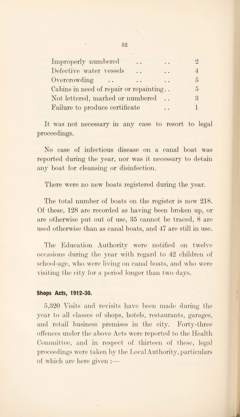 Improperly numbered .. . . 2 Defective water vessels .. .. 4 Overcrowding . . .. .. 5 Cabins in need of repair or repainting.. 5 Not lettered, marked or numbered .. 8 Failure to produce certificate .. 1 It was not necessary in any case to resort to legal proceedings. No case of infectious disease on a canal boat was reported during the year, nor was it necessary to detain any boat for cleansing or disinfection. There were no new boats registered during the year. The total number of boats on the register is now 218. Of these, 128 are recorded as having been broken up, or are otherwise put out of use, 85 cannot be traced, 8 are used otherwise than as canal boats, and 47 are still in use. The Education Authority were notified on twelve occasions during the year with regard to 42 children of school-age, who were living on canal boats, and who were visiting the city for a period longer than two days. Shops Acts, 1912-30. 5,820 Visits and revisits have been made during the year to all classes of shops, hotels, restaurants, garages, and retail business premises in the city. Forty-three offences under the above Acts were reported to the Health Committee, and in respect of thirteen of these, legal proceedings were taken by the Local Authority, particulars of which are here given :—