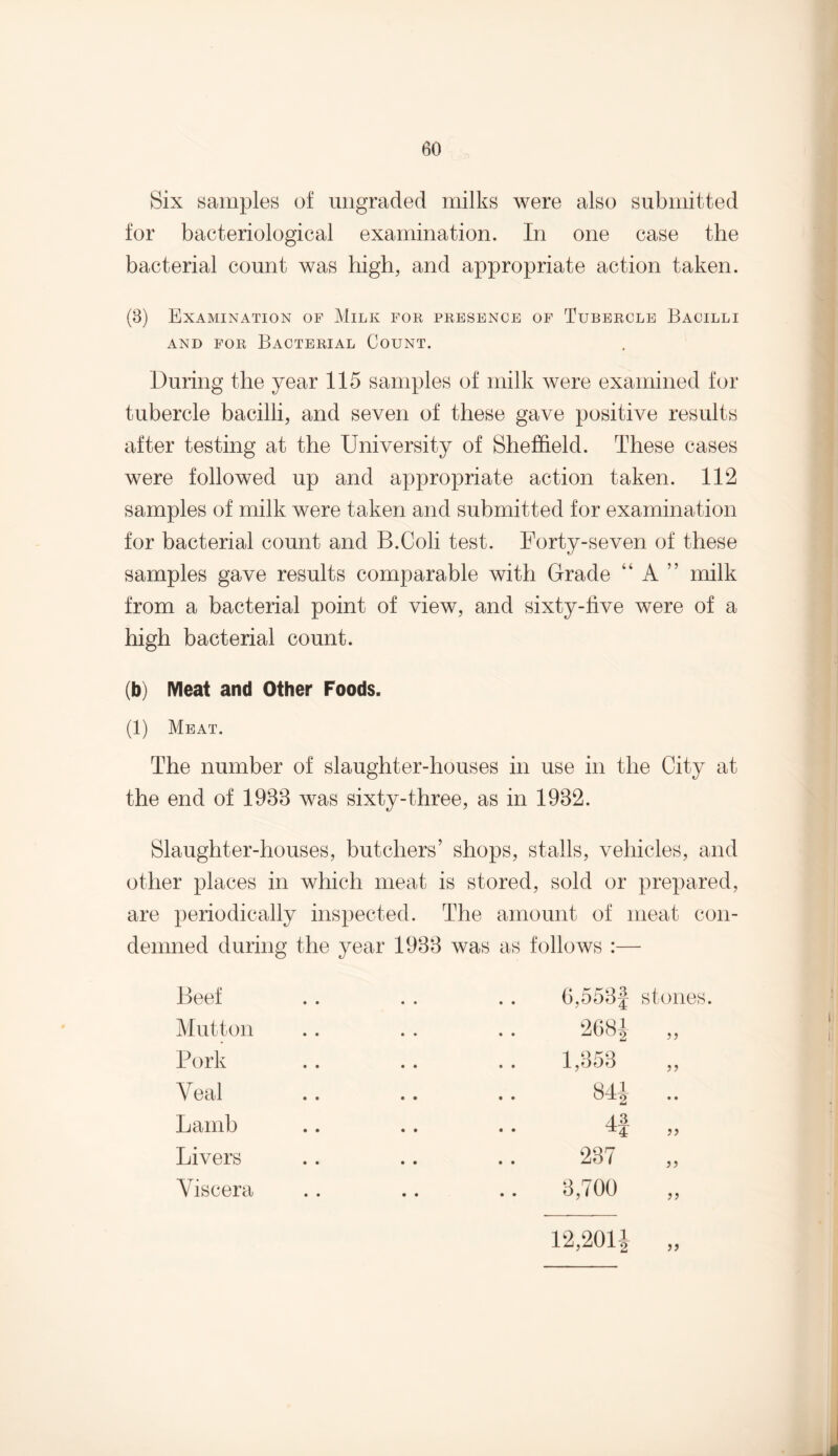 Six samples of ungraded milks were also submitted for bacteriological examination. In one case the bacterial count was high, and appropriate action taken. (3) Examination of Milk foe presence of Tubercle Bacilli and for Bacterial Count. During the year 115 samples of milk were examined for tubercle bacilli, and seven of these gave positive results after testing at the University of Sheffield. These cases were followed up and appropriate action taken. 112 samples of milk were taken and submitted for examination for bacterial count and B.Coli test. Forty-seven of these samples gave results comparable with Grade “ A ” milk from a bacterial point of view, and sixty-five were of a high bacterial count. (b) Meat and Other Foods. (1) Meat. The number of slaughter-houses in use in the City at the end of 1988 was sixty-three, as in 1982. Slaughter-houses, butchers’ shops, stalls, vehicles, and other places in which meat is stored, sold or prepared, are periodically inspected. The amount of meat con¬ demned during the year 1988 was as follows :— Beef Mutton Pork Veal Lamb Livers Viscera 0,558f stones. 268| ,, 1,858 841 .. 4f „ 287 „ 8,700 12,2011 „